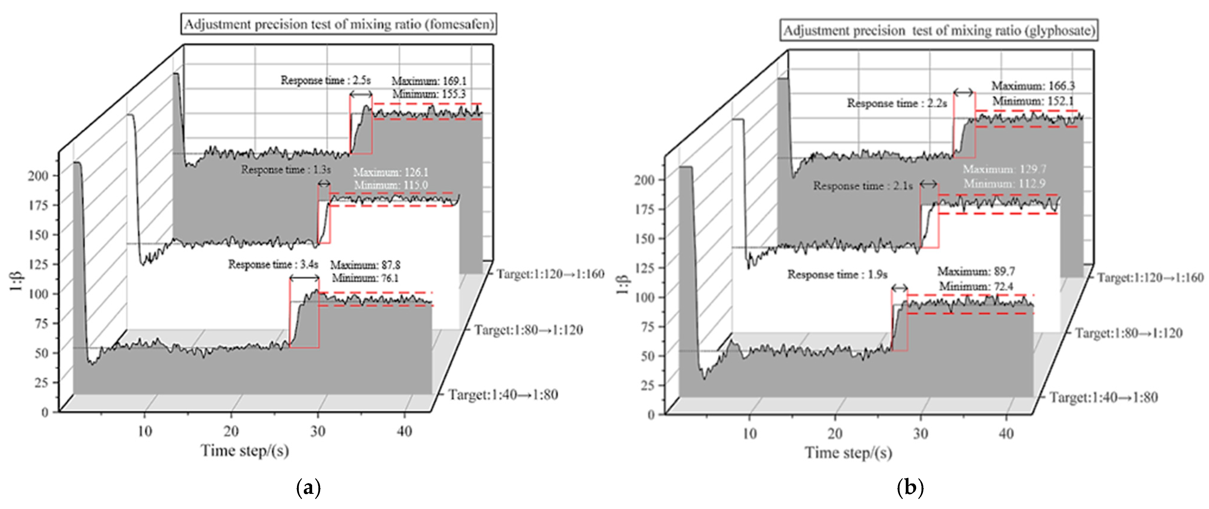 Agriculture 15 00247 g013