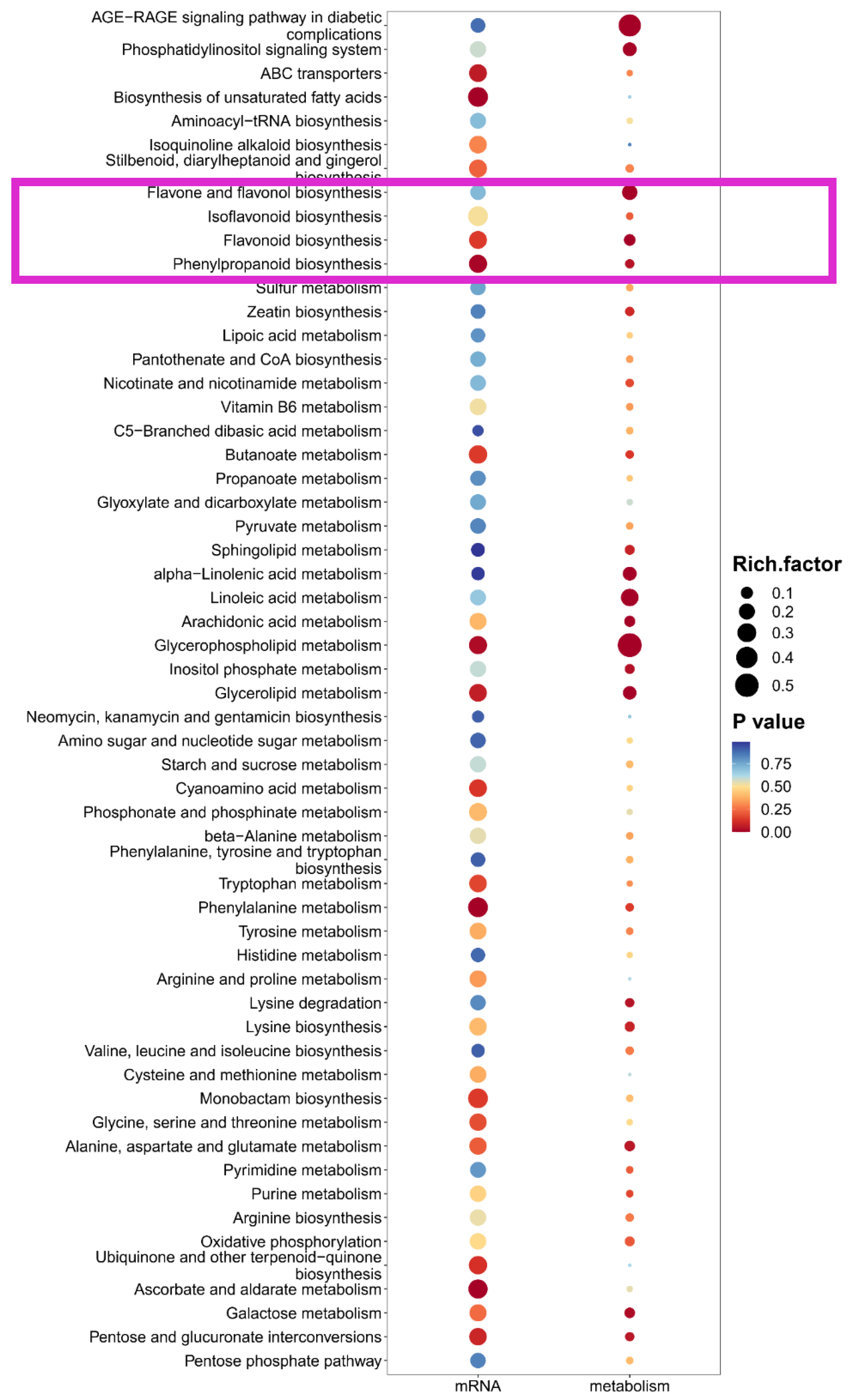 Agriculture 15 00255 g007