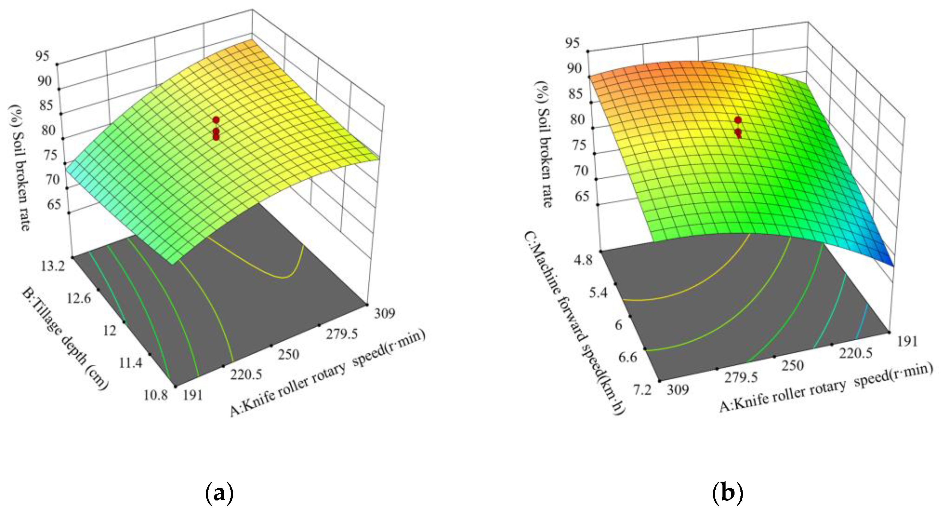 Agriculture 15 00269 g011a