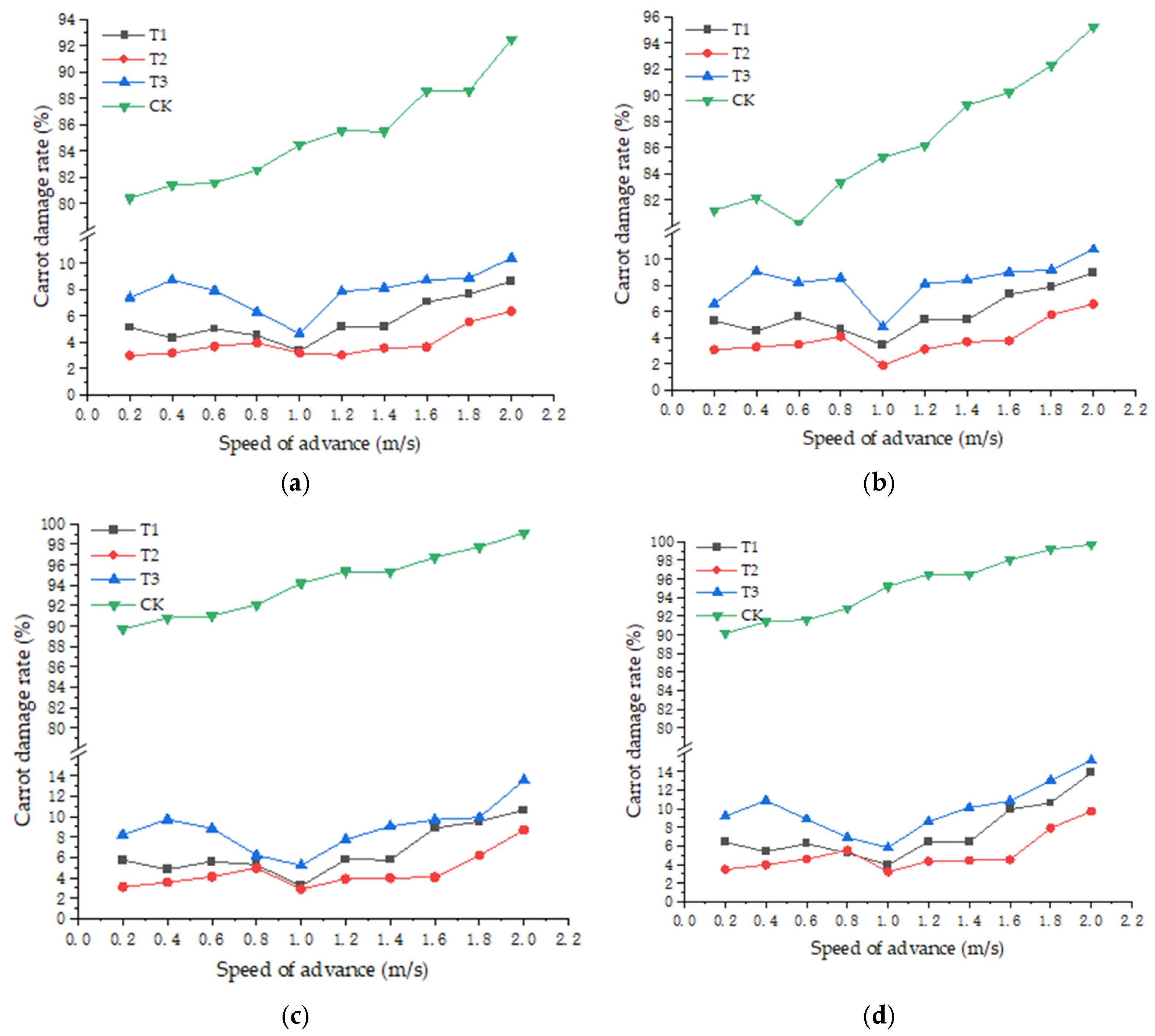 Agriculture 15 00275 g003