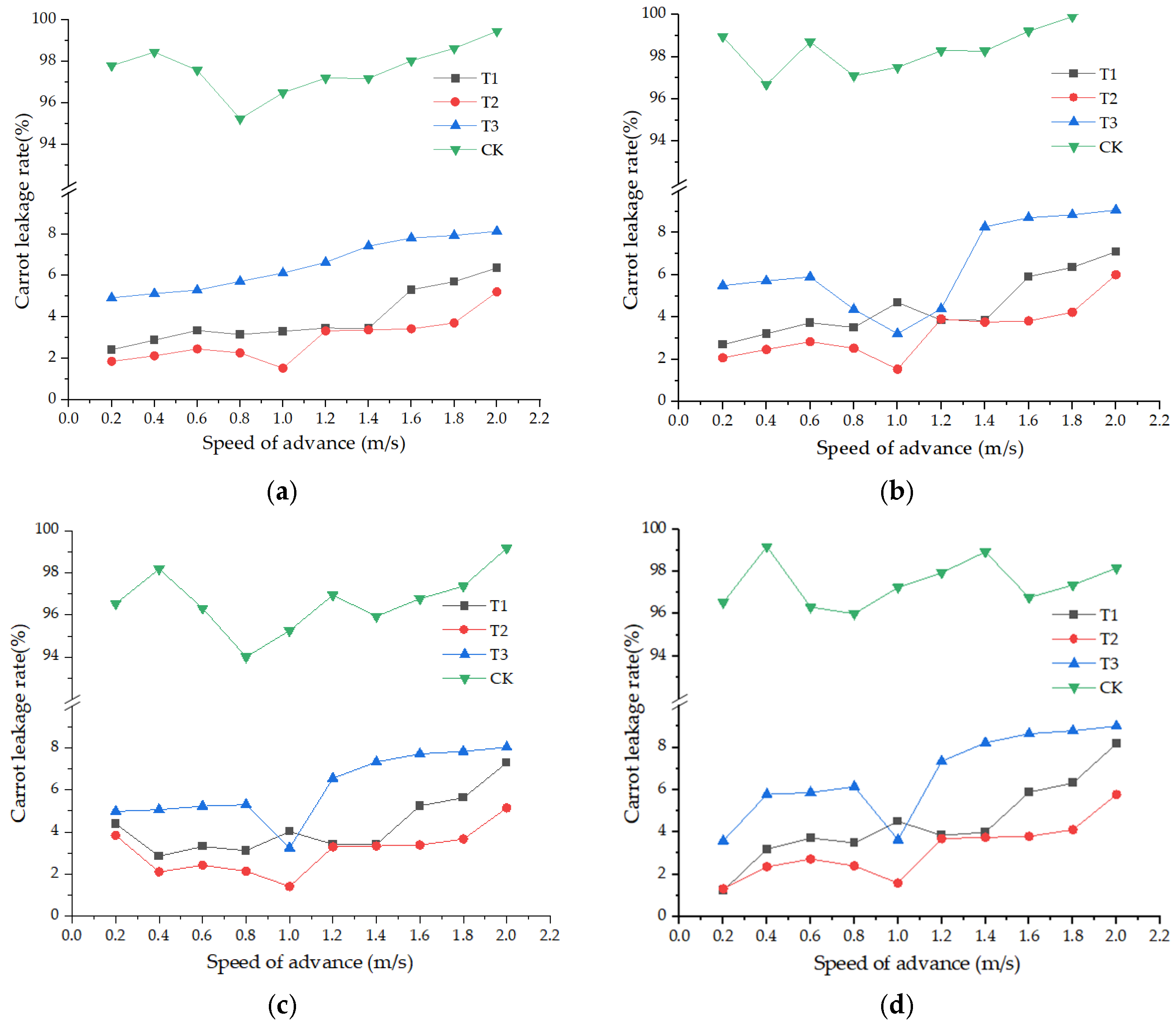 Agriculture 15 00275 g004