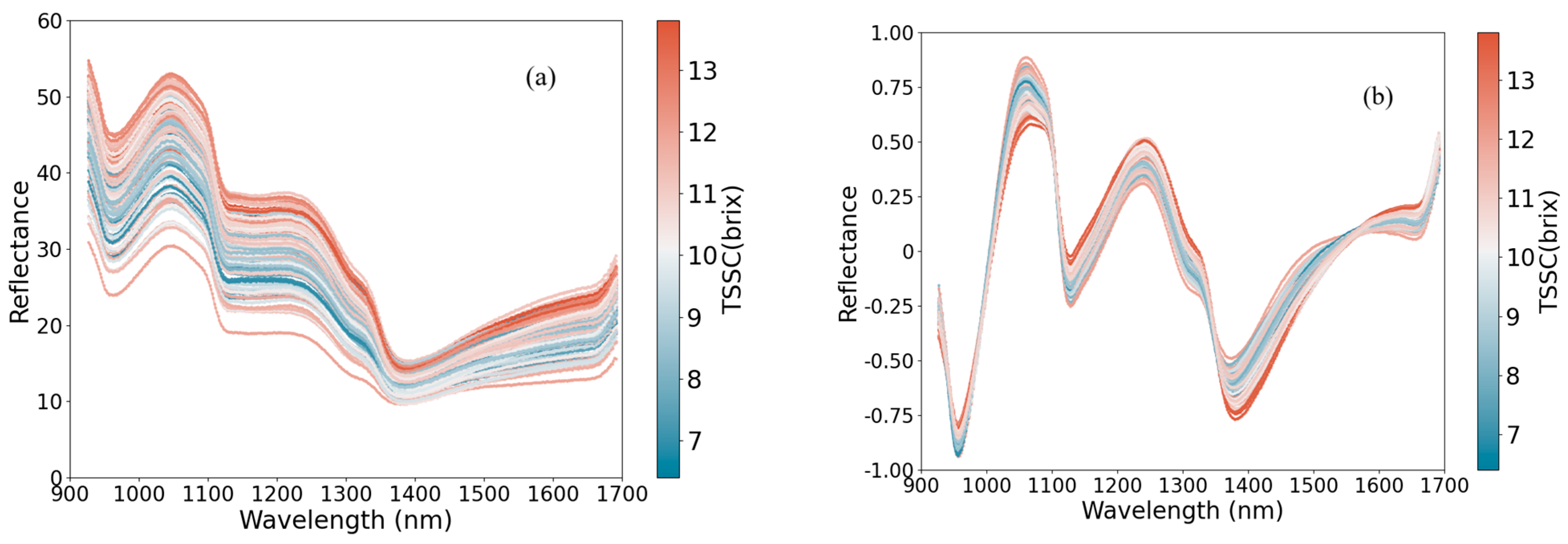Agriculture 15 00281 g002