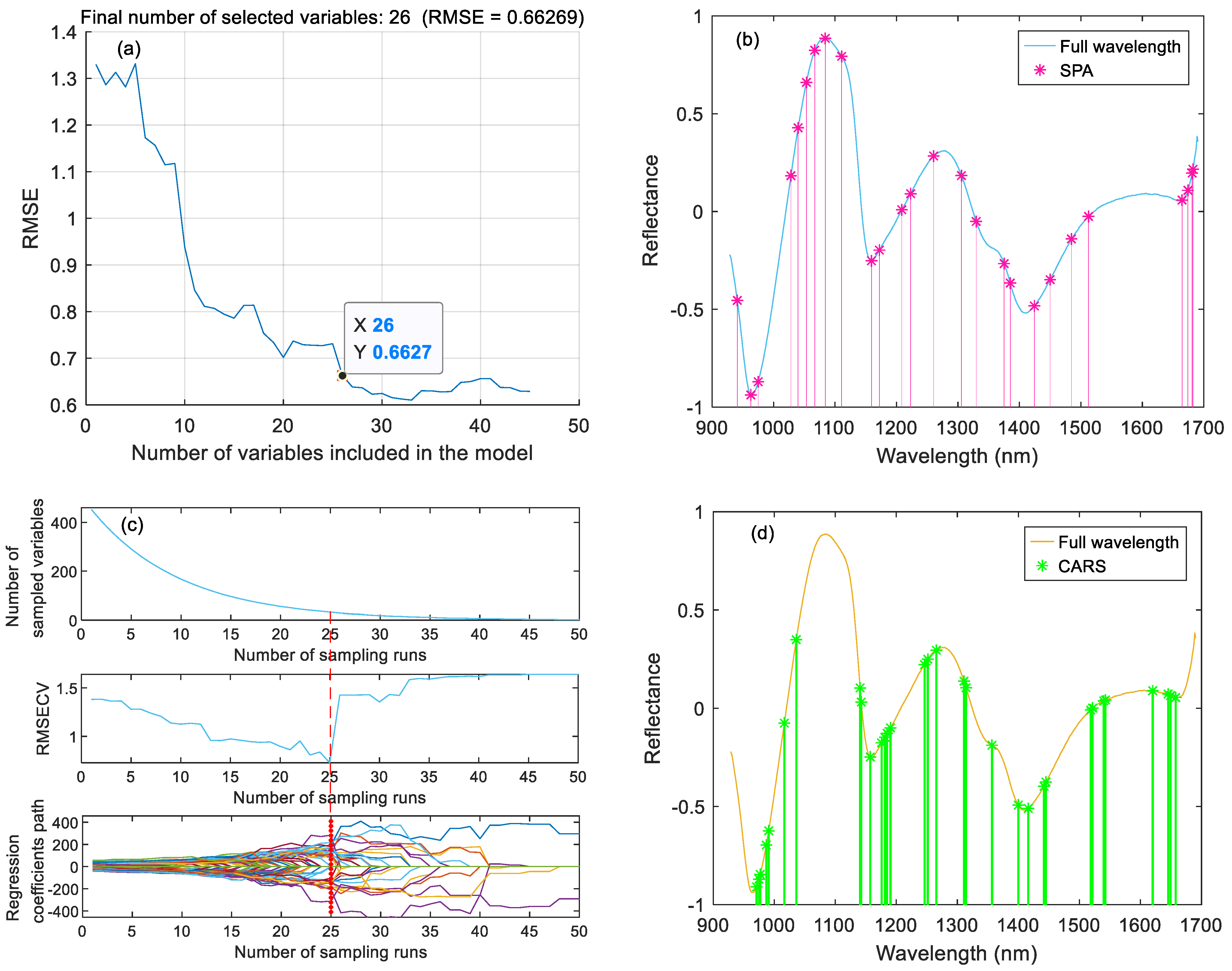 Agriculture 15 00281 g003