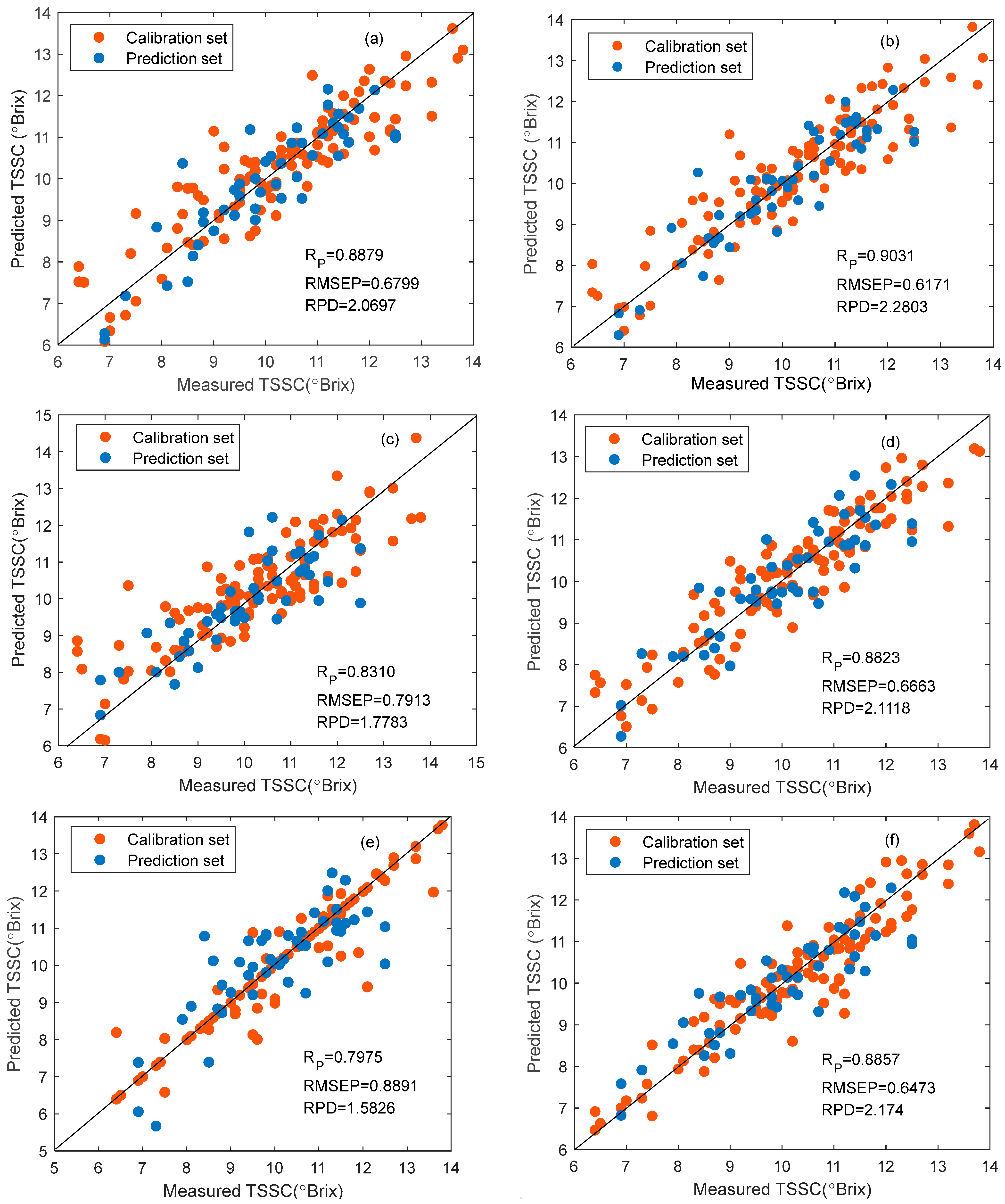 Agriculture 15 00281 g006