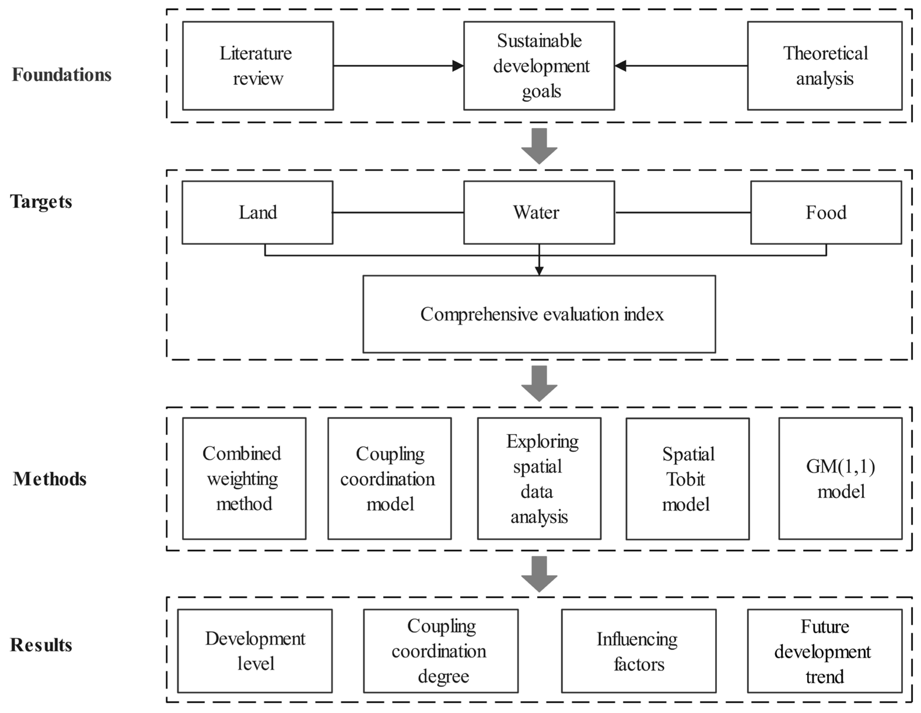 Agriculture 15 00291 g002