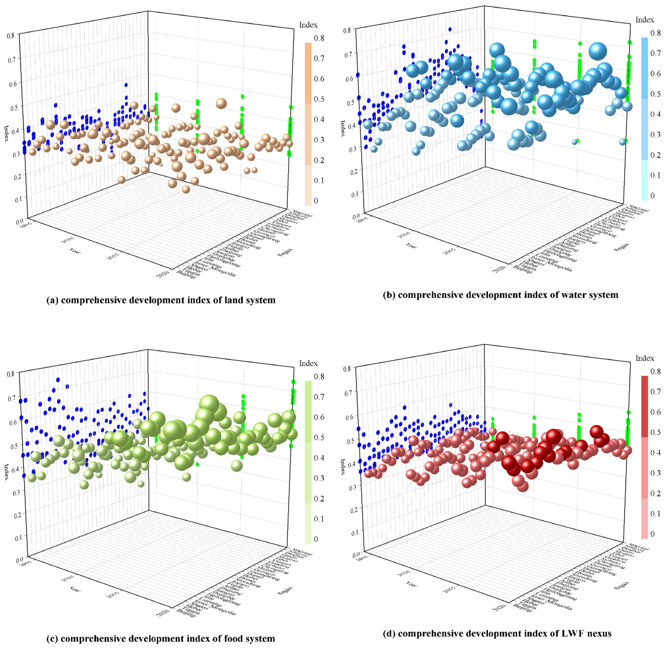 Agriculture 15 00291 g003