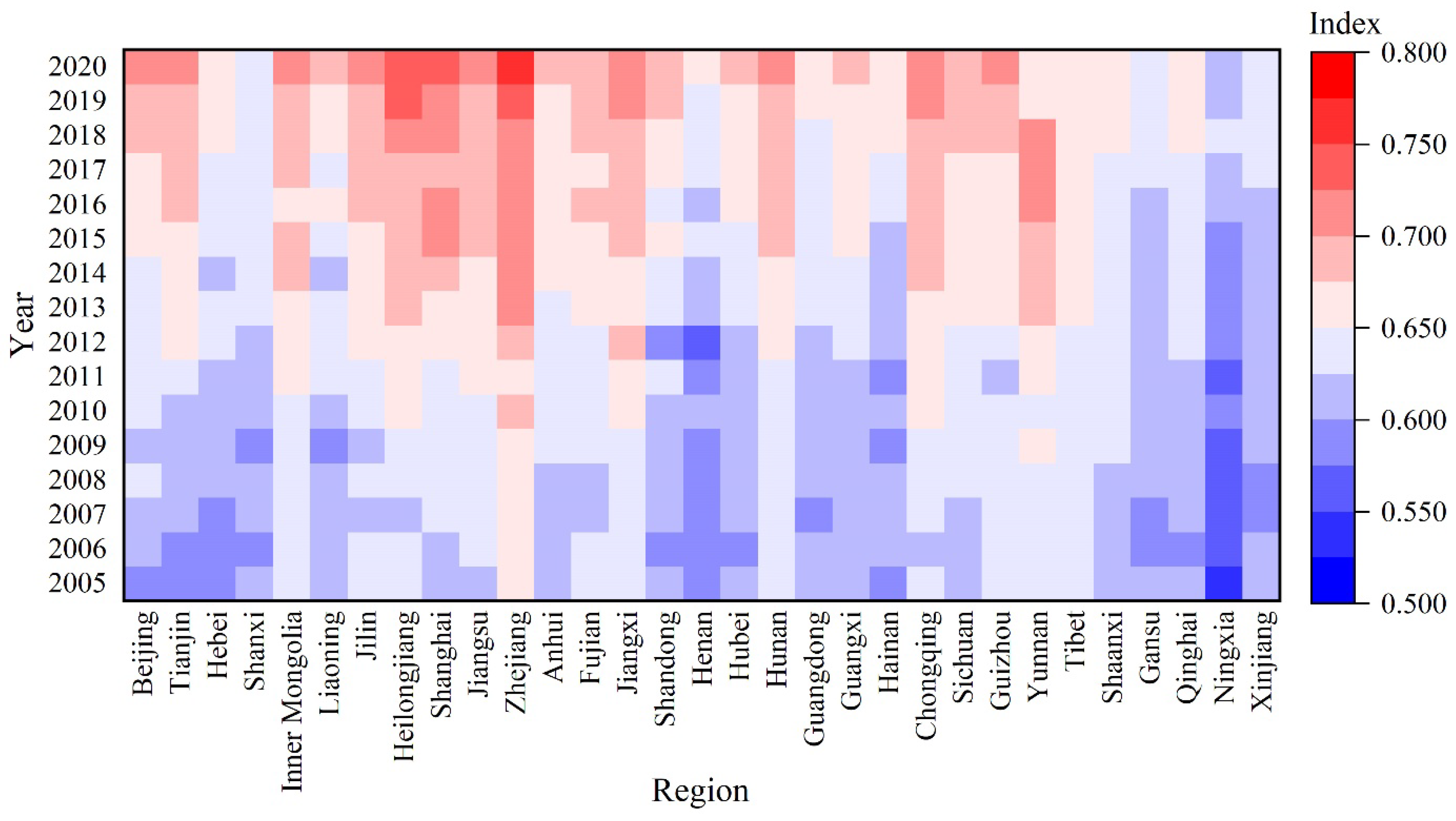 Agriculture 15 00291 g005
