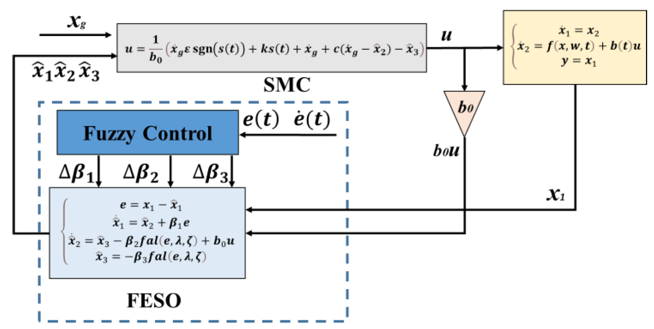 Agriculture 15 00306 g003