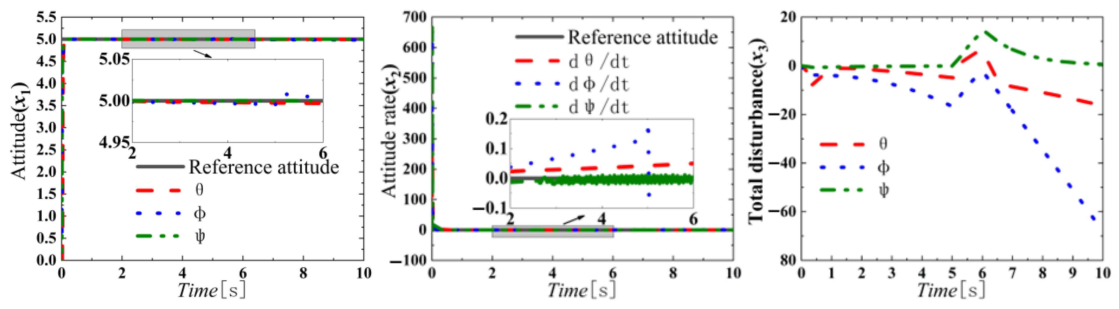 Agriculture 15 00306 g007