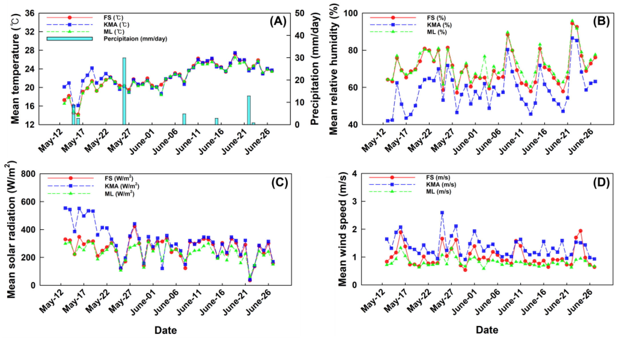Agriculture 15 00308 g003