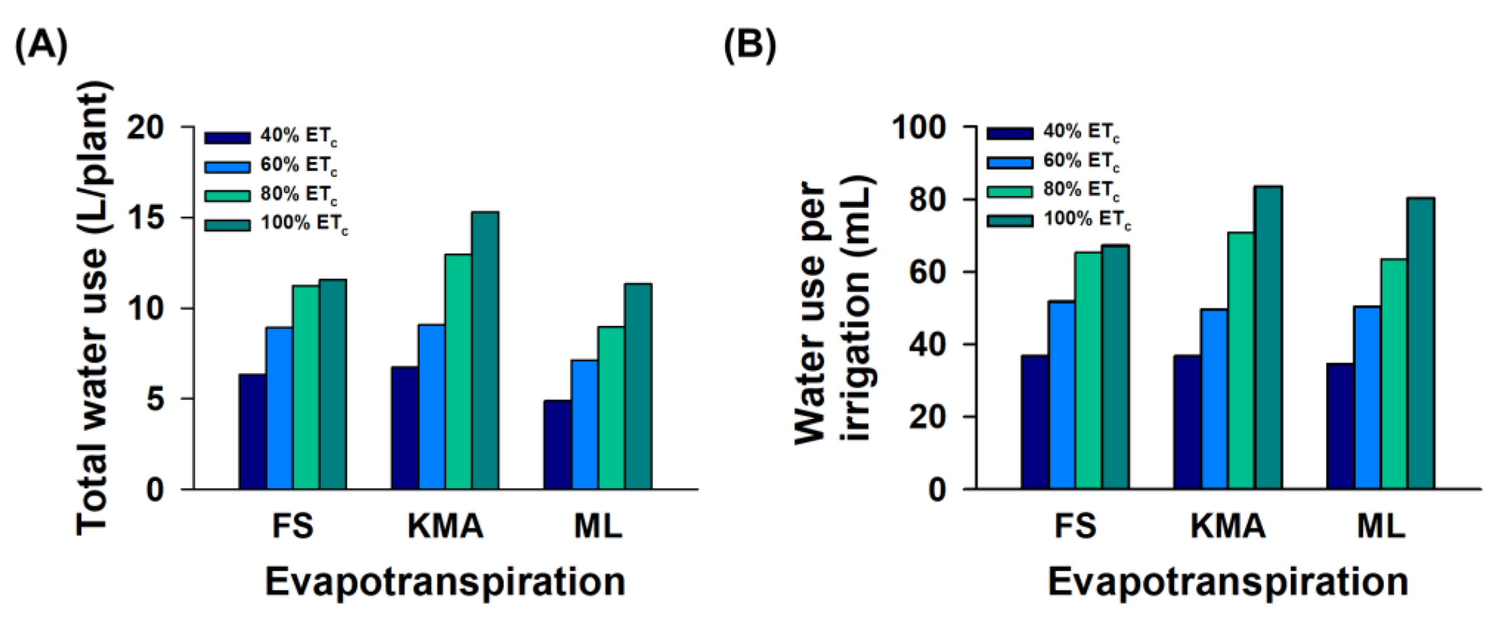 Agriculture 15 00308 g007