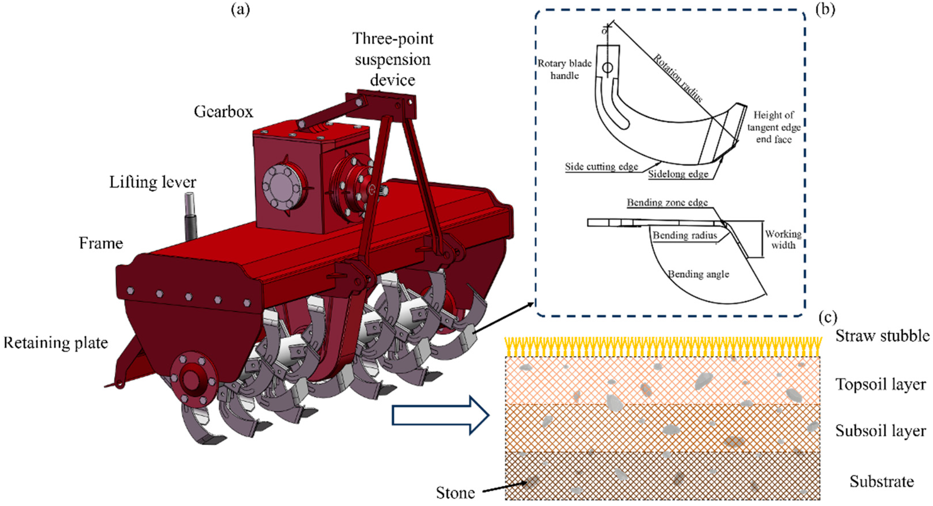 Agriculture 15 00328 g001