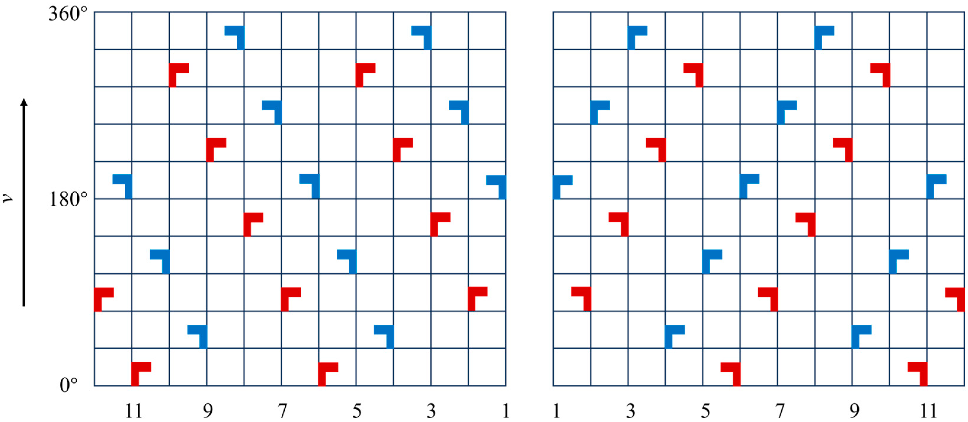 Agriculture 15 00328 g002