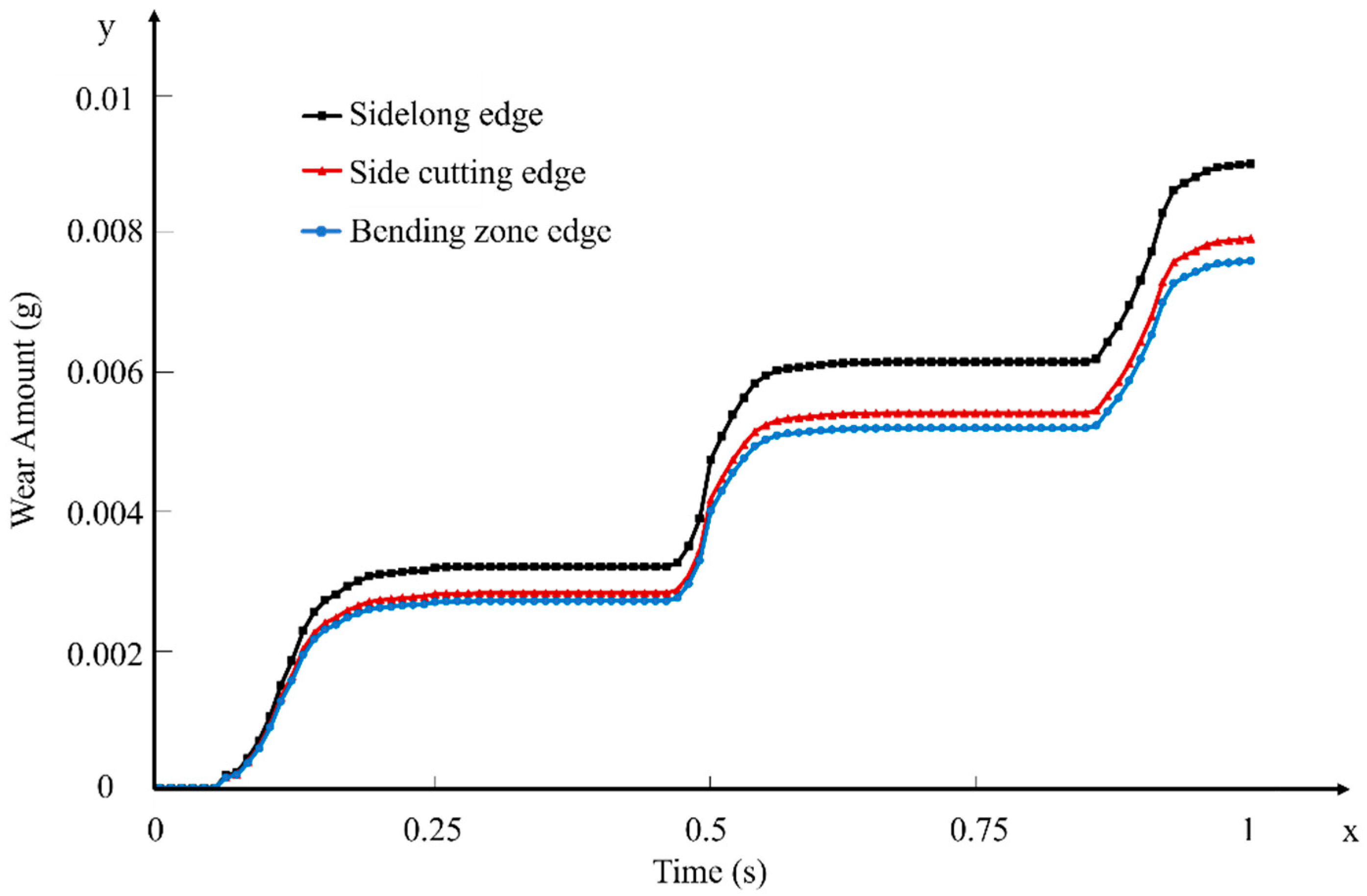 Agriculture 15 00328 g013