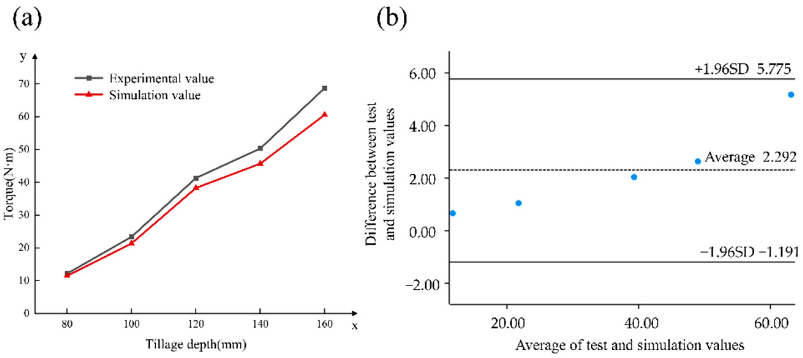 Agriculture 15 00328 g015