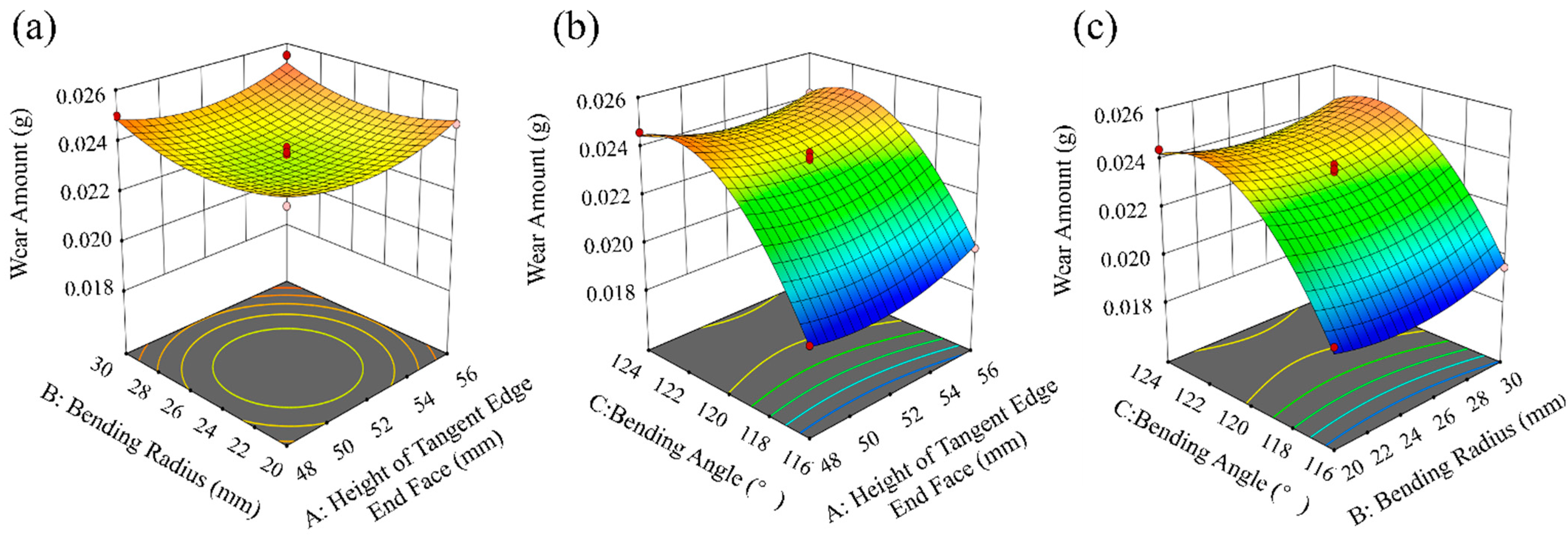 Agriculture 15 00328 g016