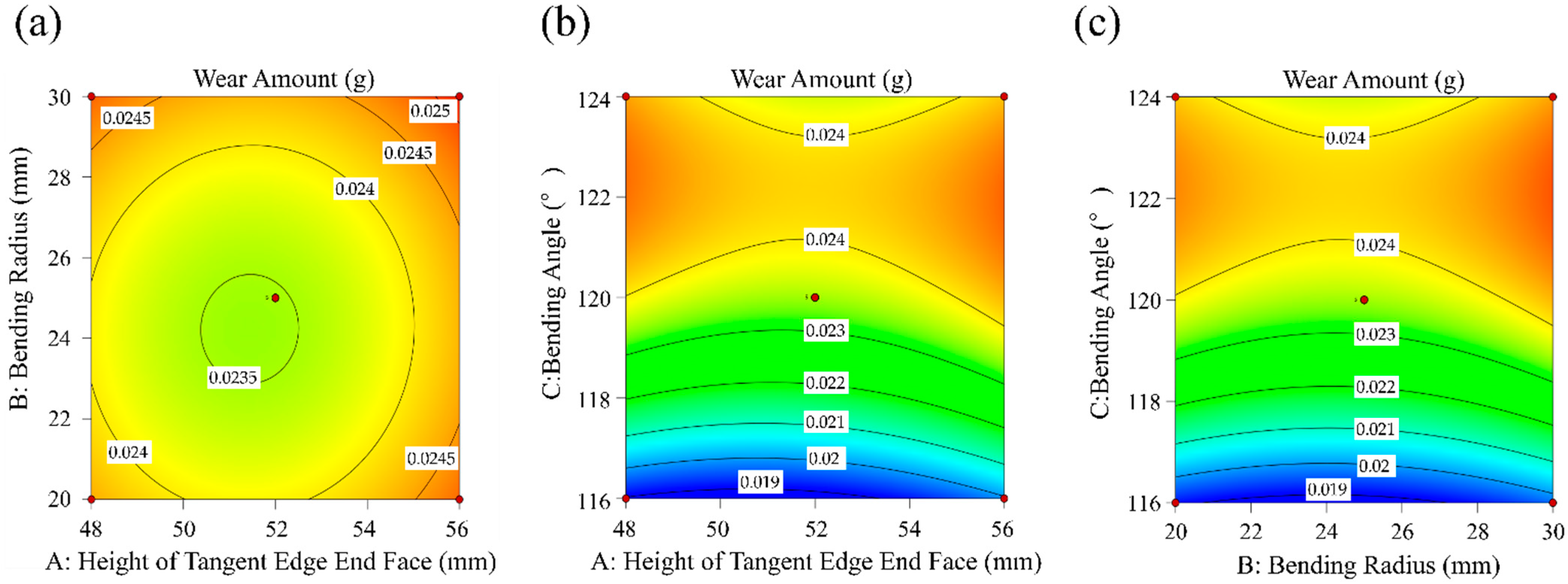 Agriculture 15 00328 g017