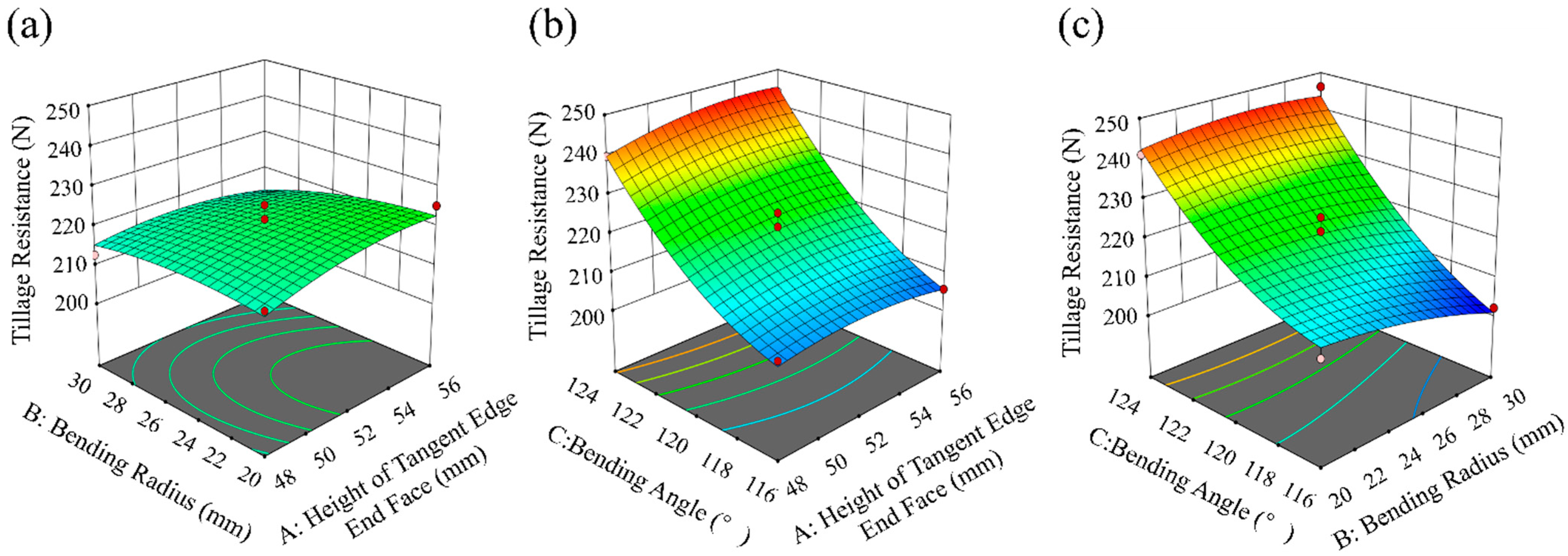 Agriculture 15 00328 g018