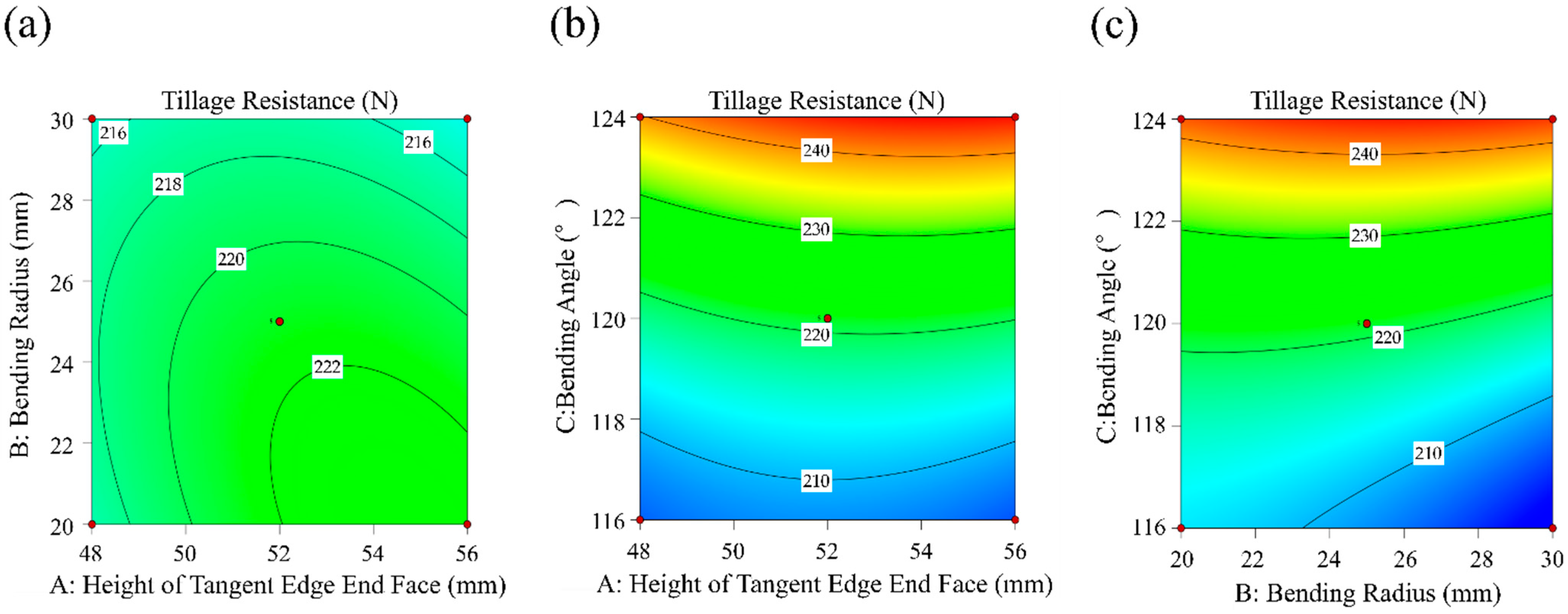 Agriculture 15 00328 g019