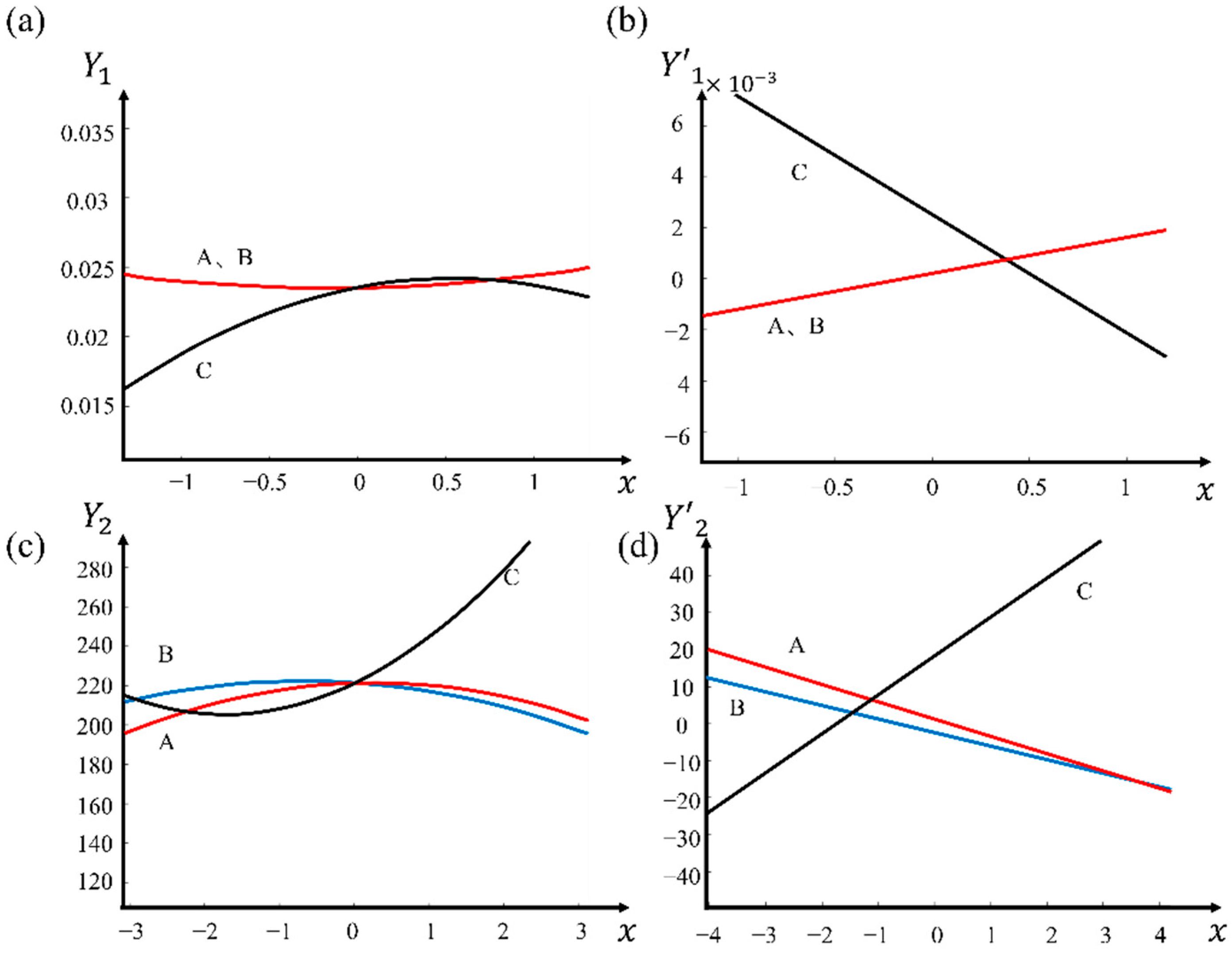 Agriculture 15 00328 g020