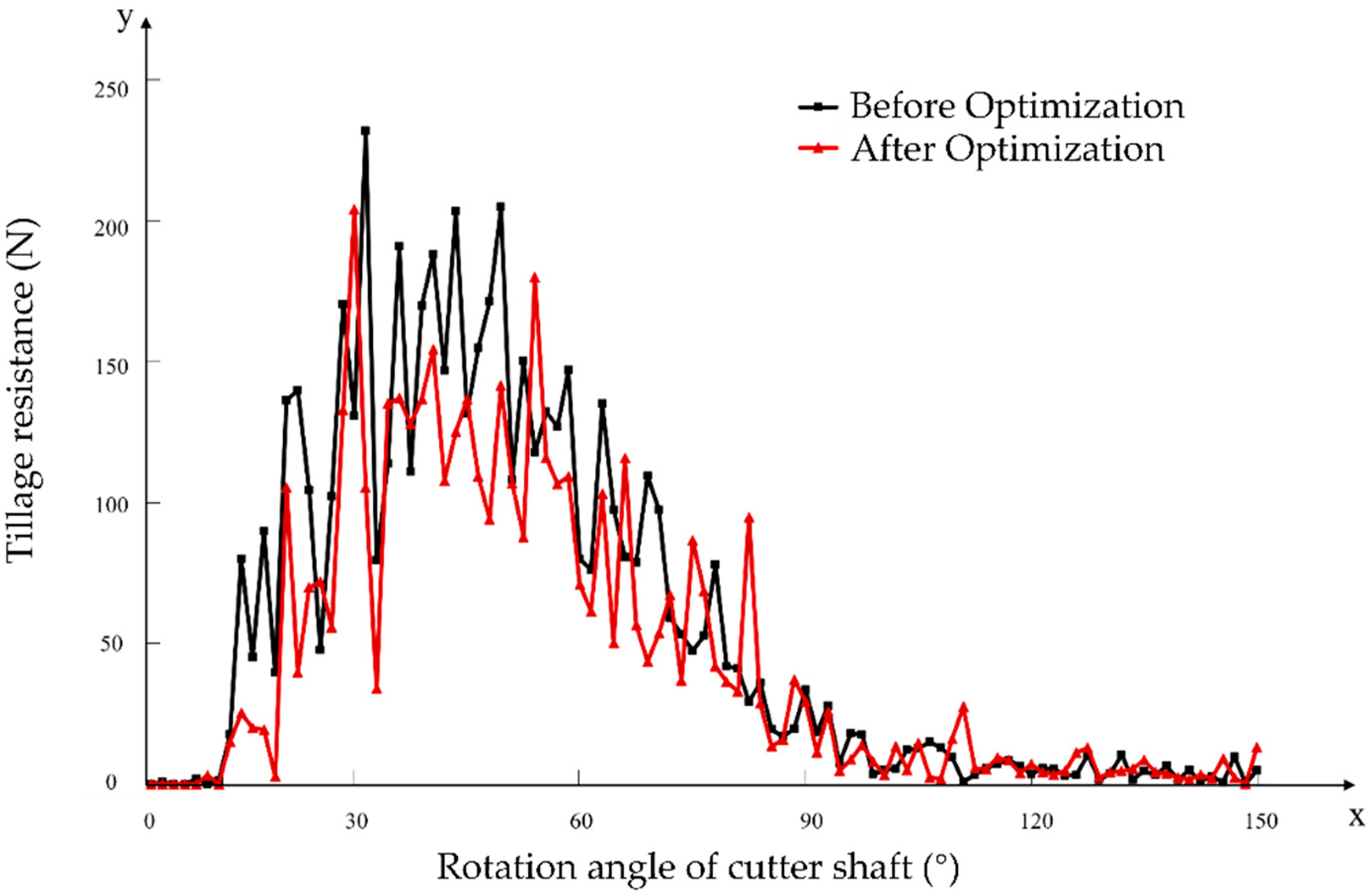 Agriculture 15 00328 g021