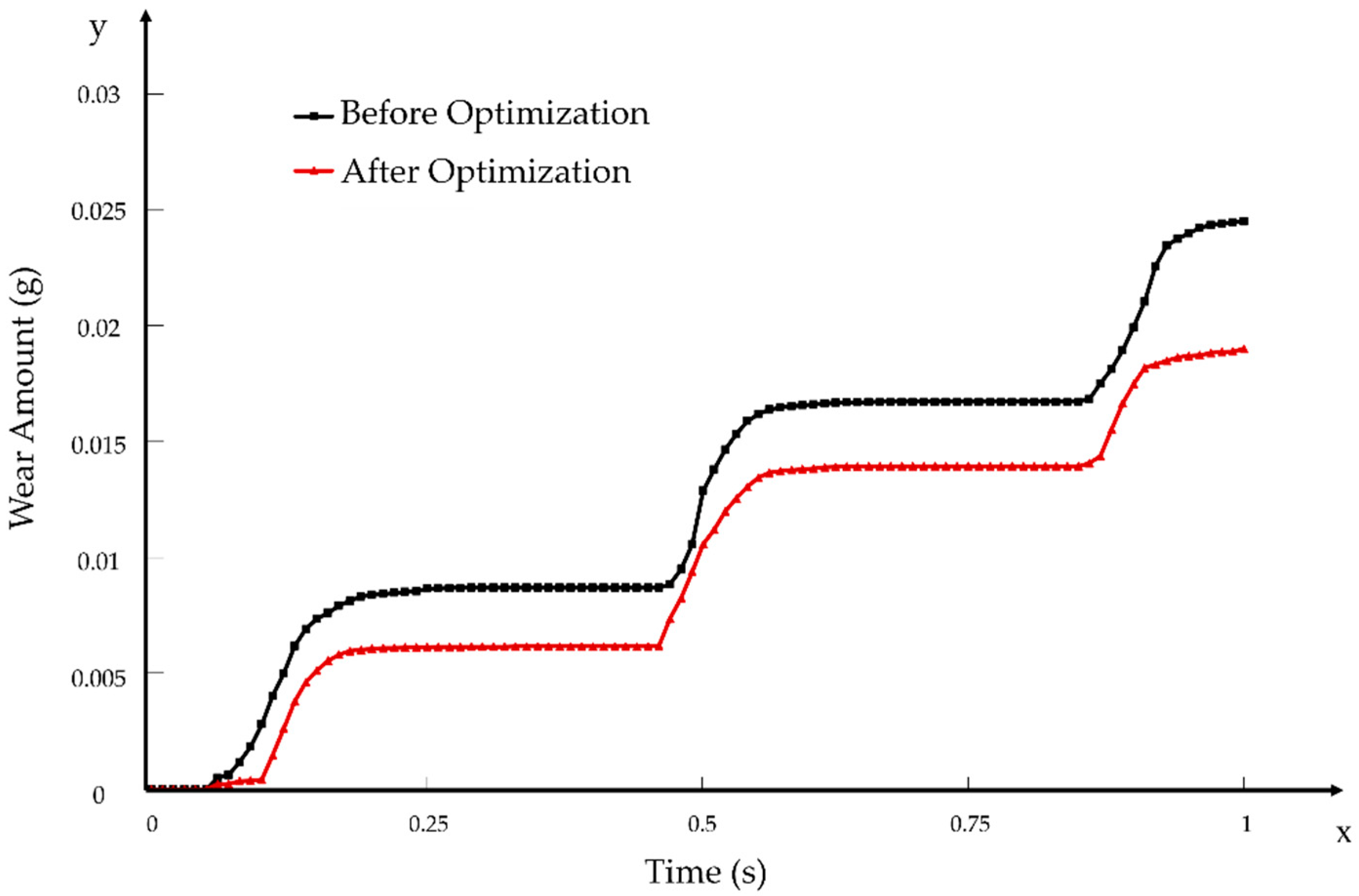 Agriculture 15 00328 g022