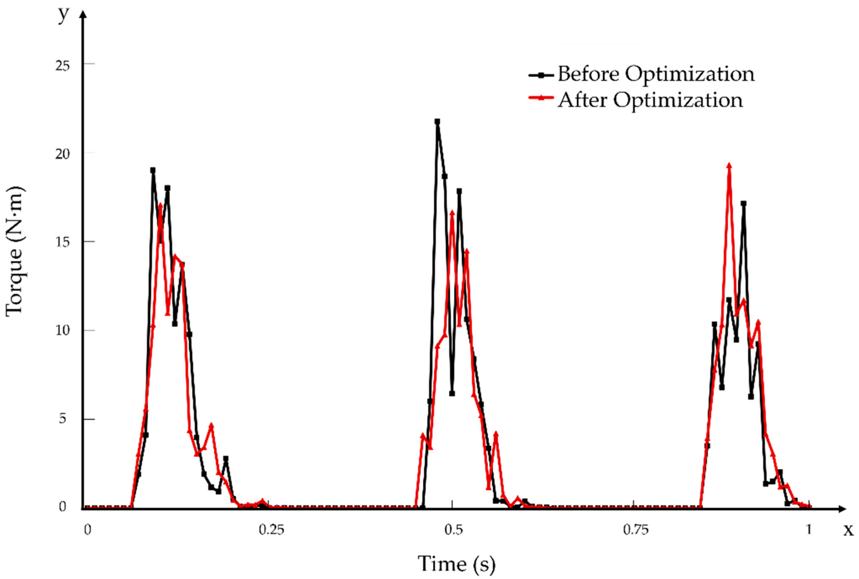 Agriculture 15 00328 g025