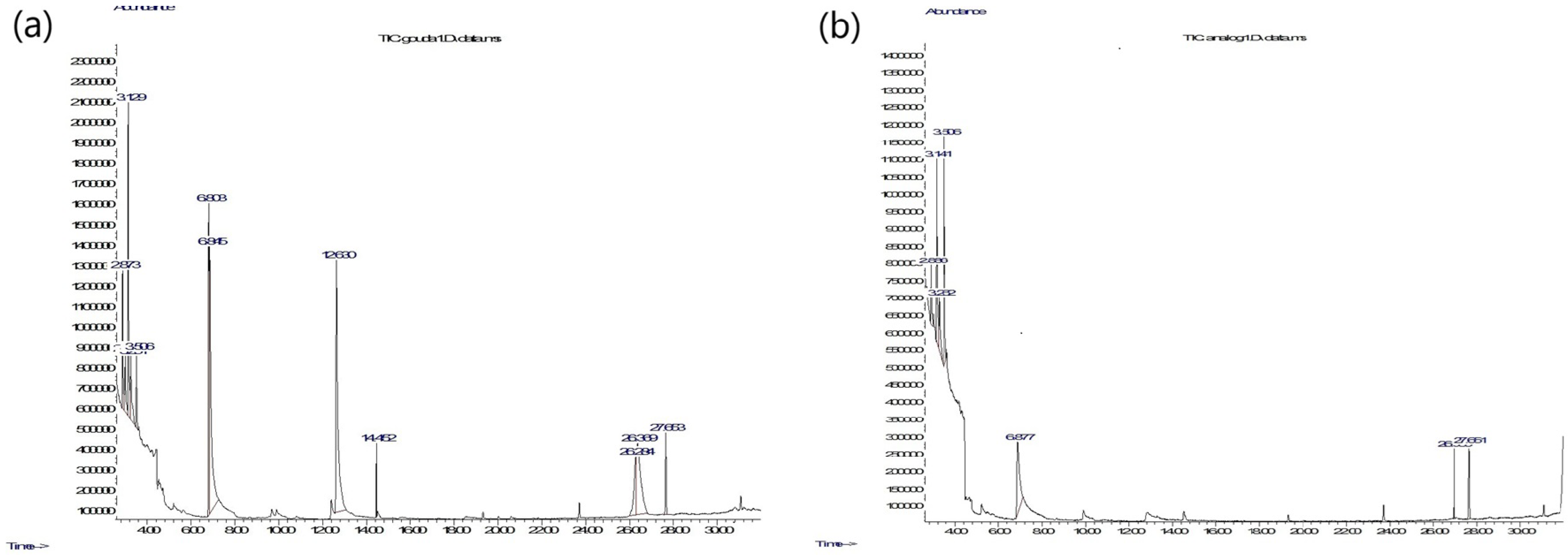 Agriculture 15 00336 g004 Agriculture 15 00336 g004