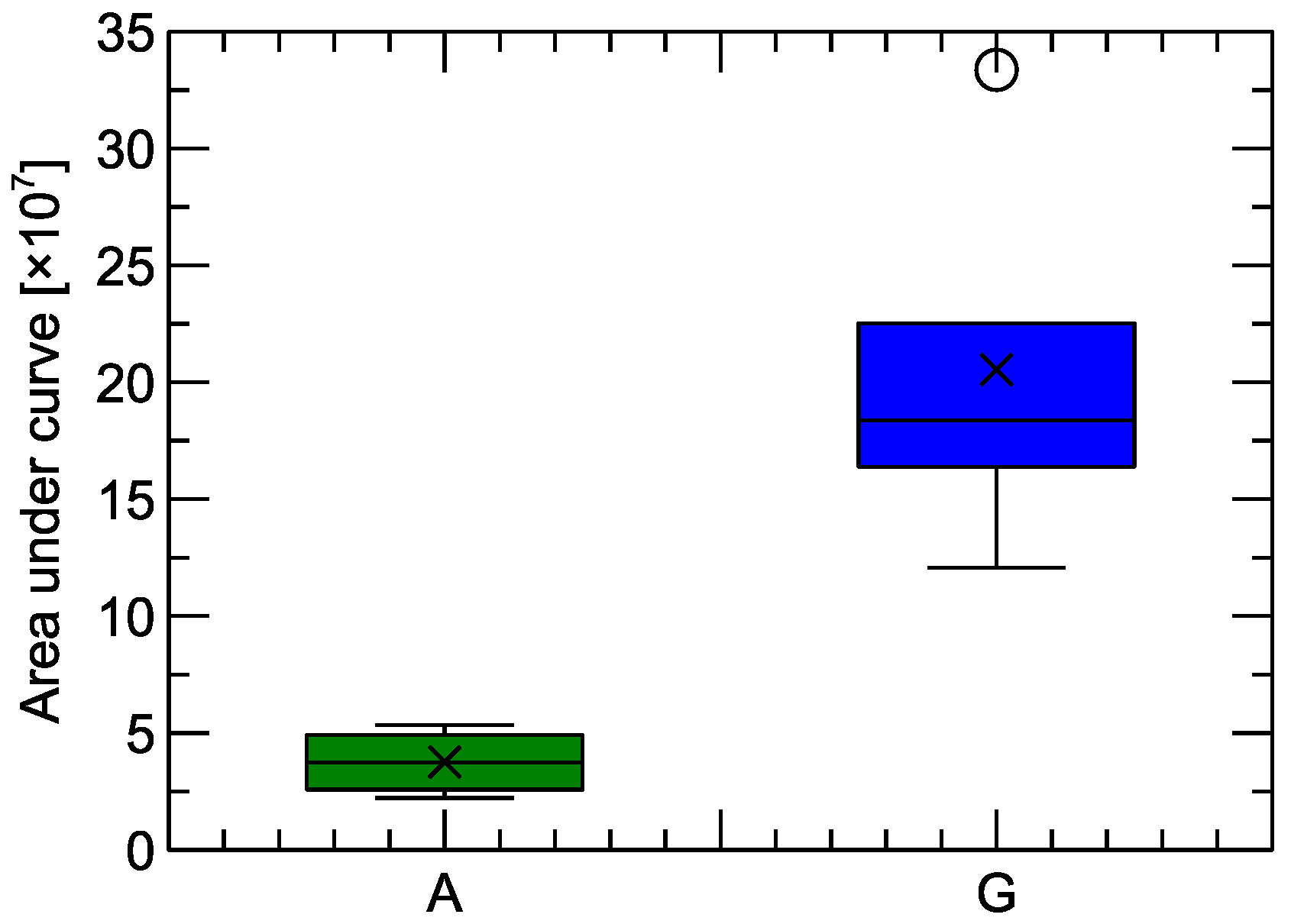 Agriculture 15 00336 g005 Agriculture 15 00336 g005