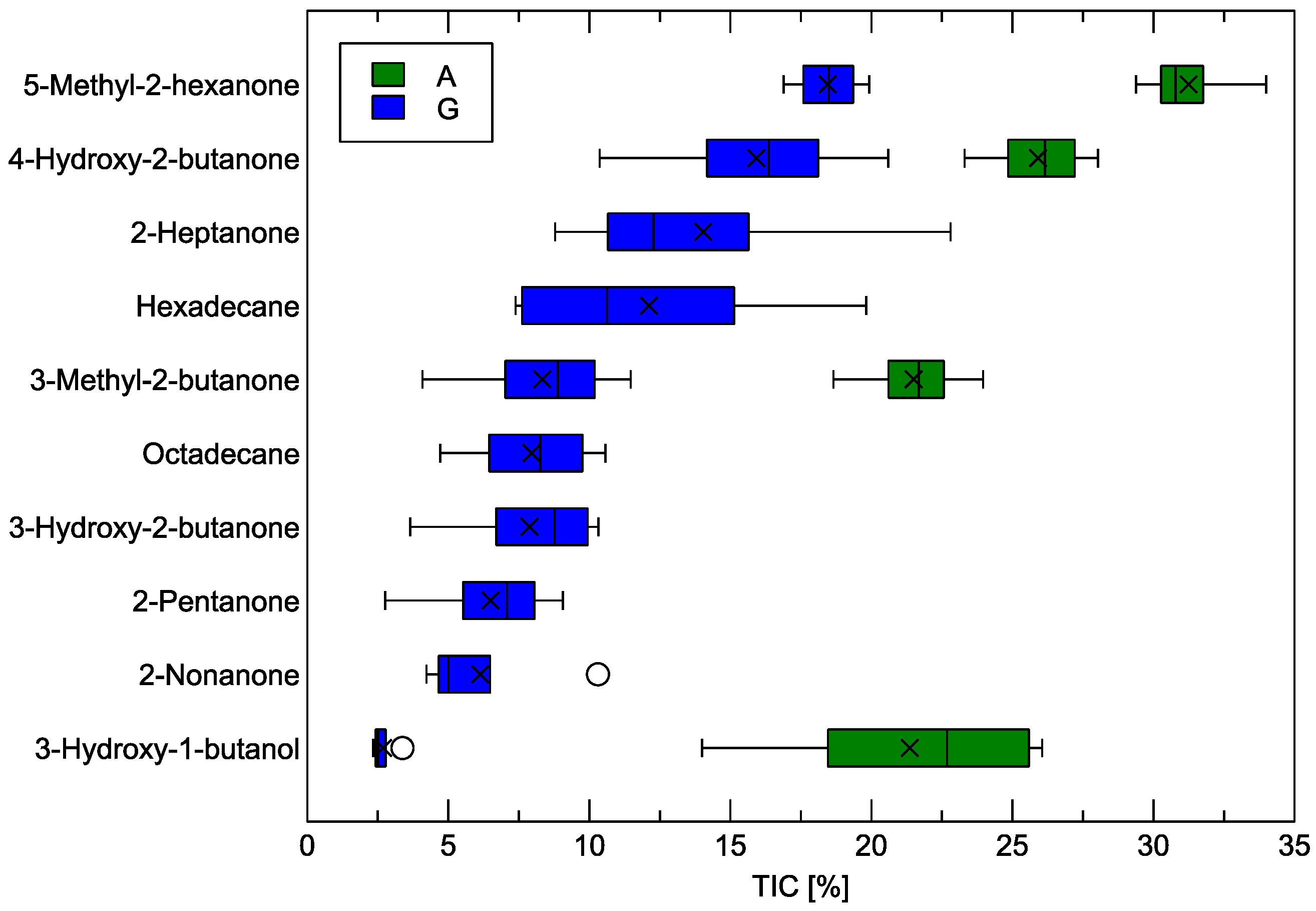Agriculture 15 00336 g006 Agriculture 15 00336 g006