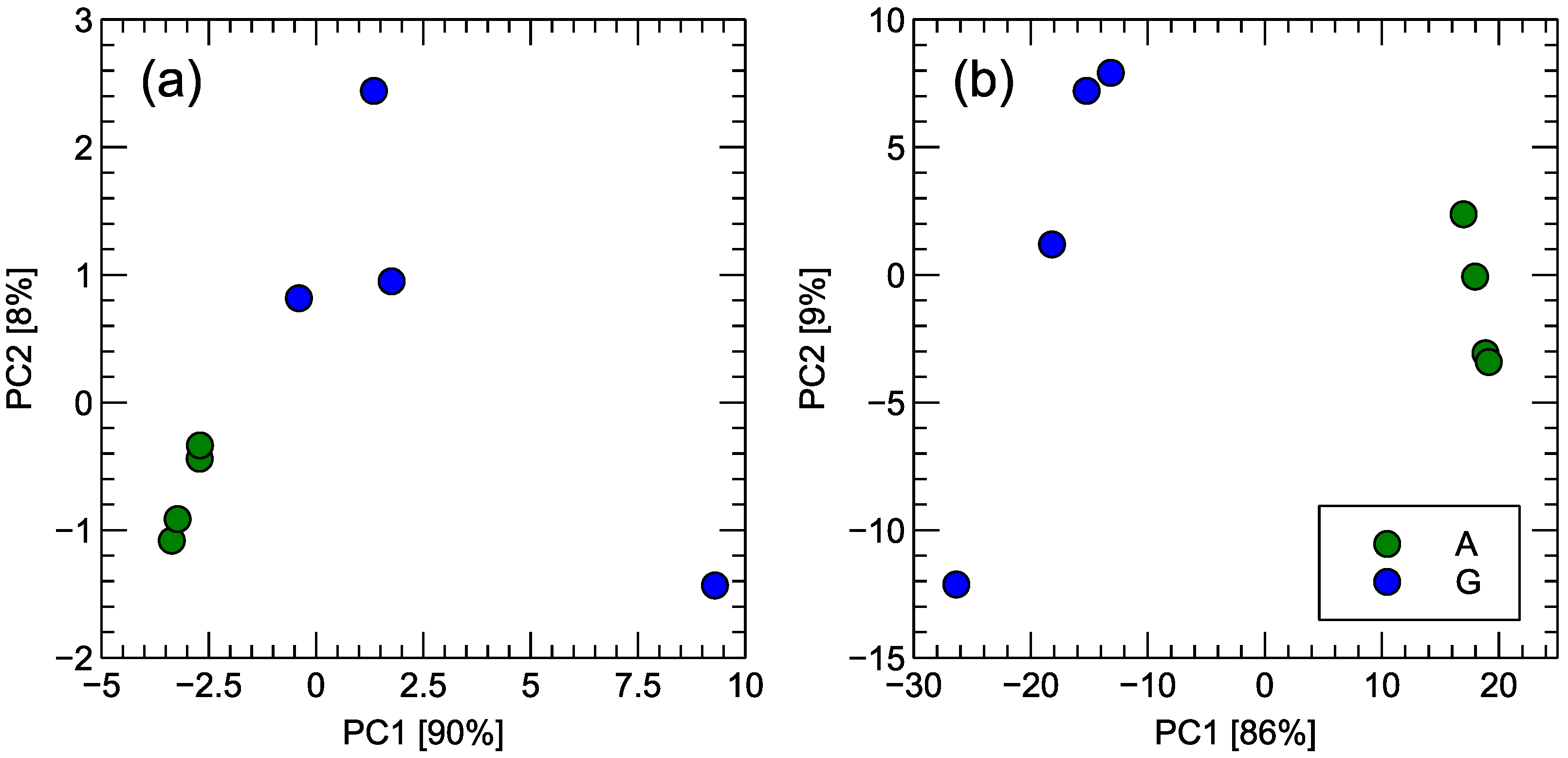 Agriculture 15 00336 g007 Agriculture 15 00336 g007