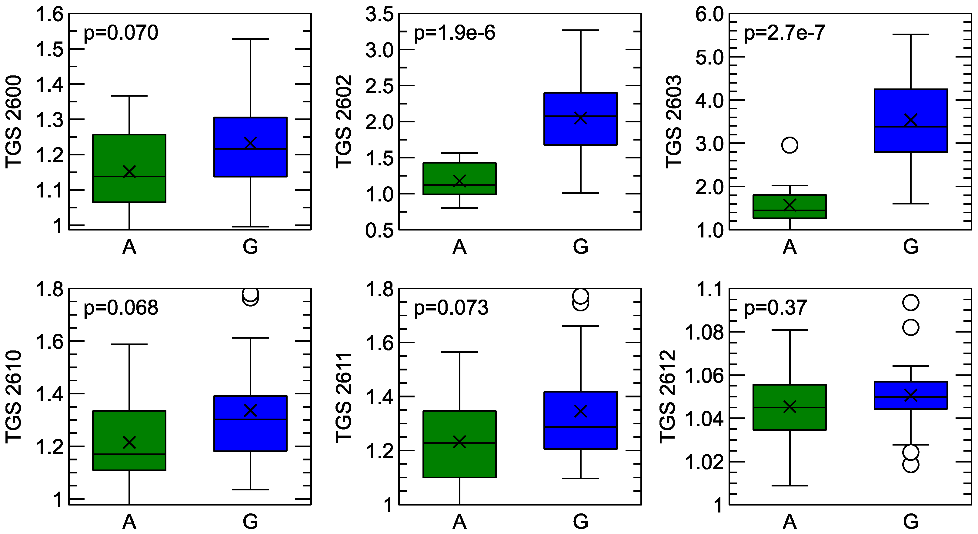 Agriculture 15 00336 g008 Agriculture 15 00336 g008