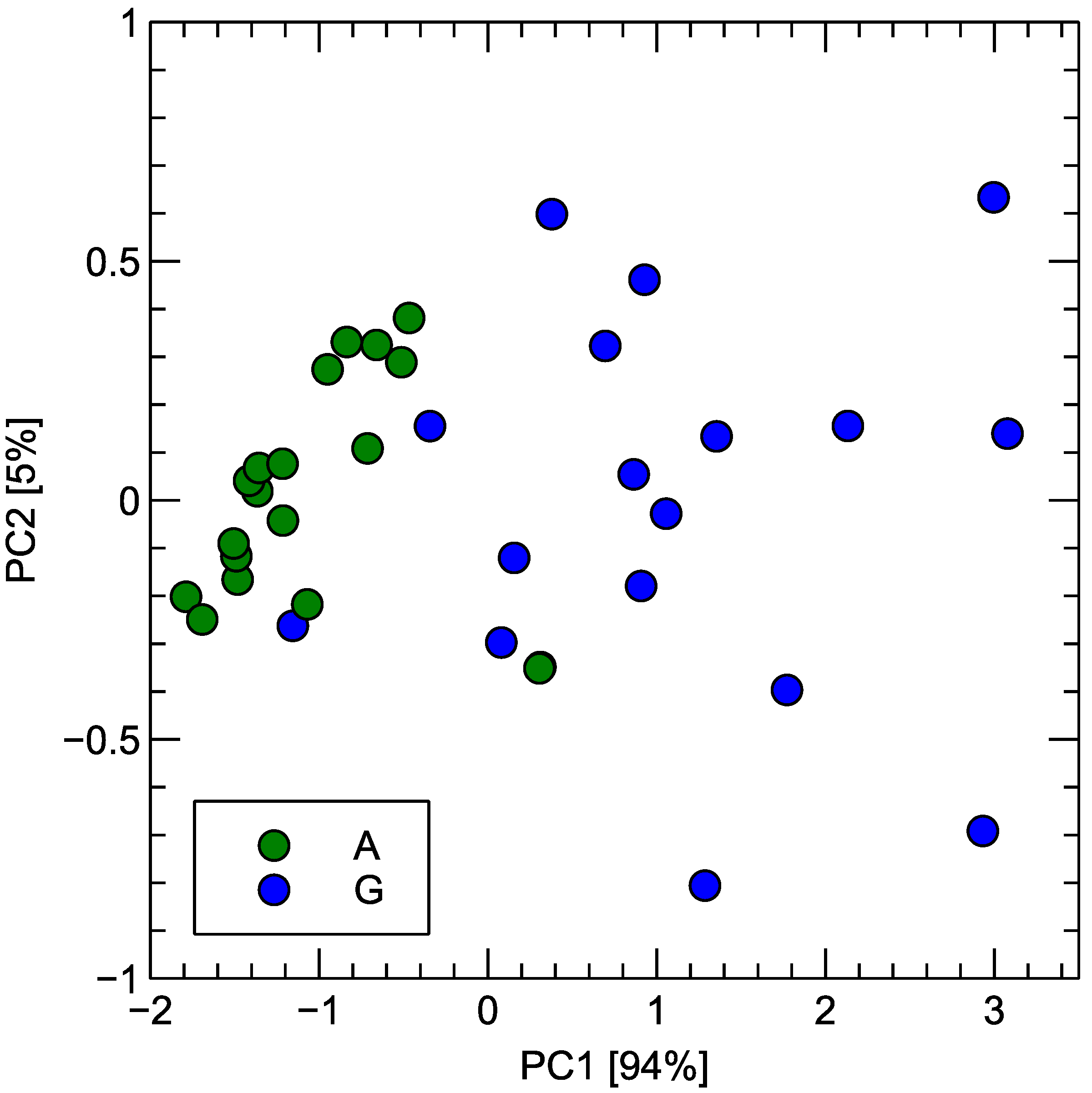 Agriculture 15 00336 g009 Agriculture 15 00336 g009