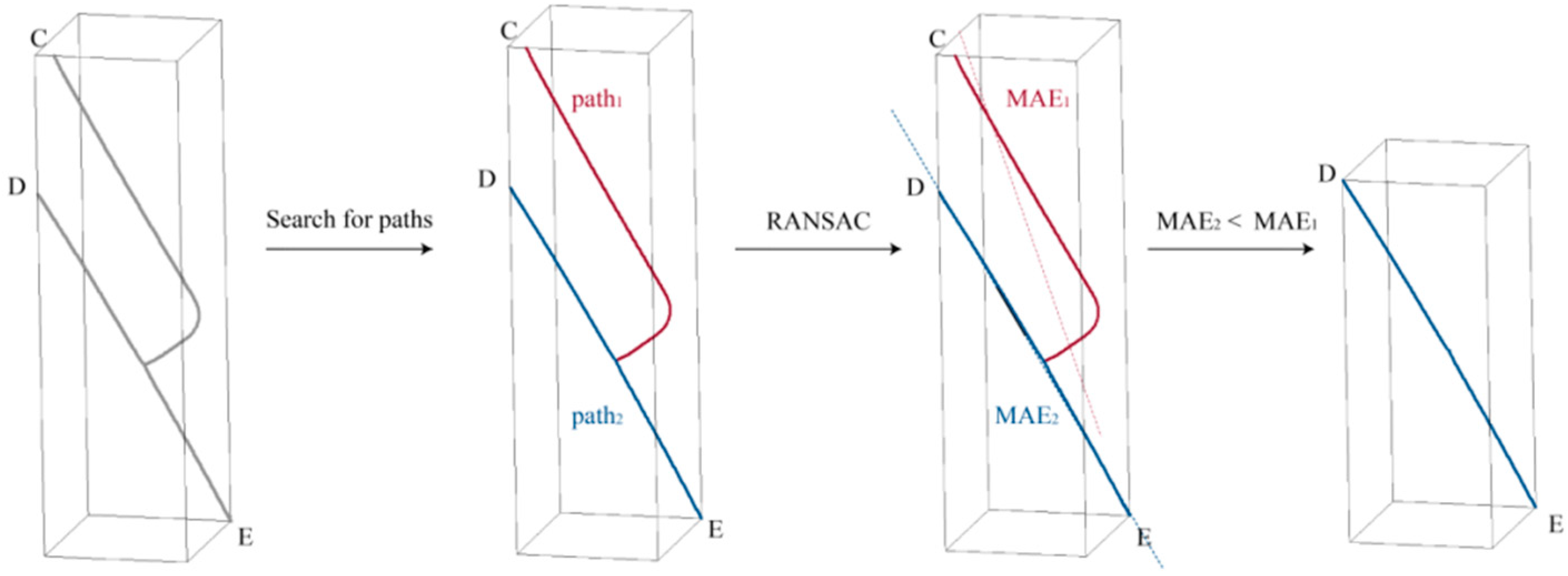 Agriculture 15 00343 g007