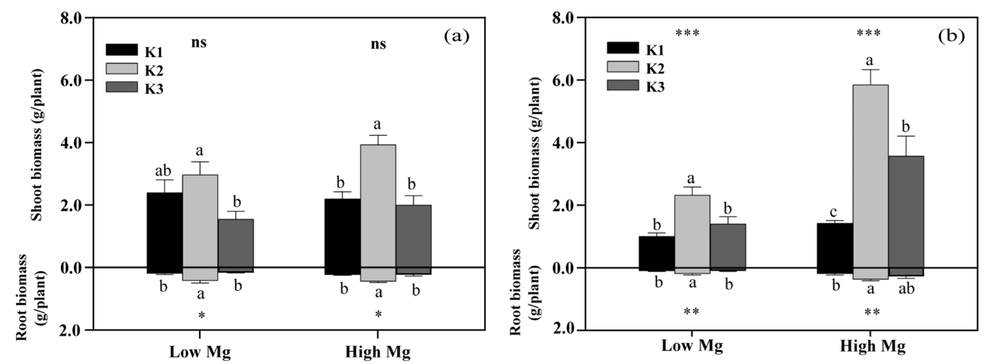Agriculture 15 00368 g003 Agriculture 15 00368 g003