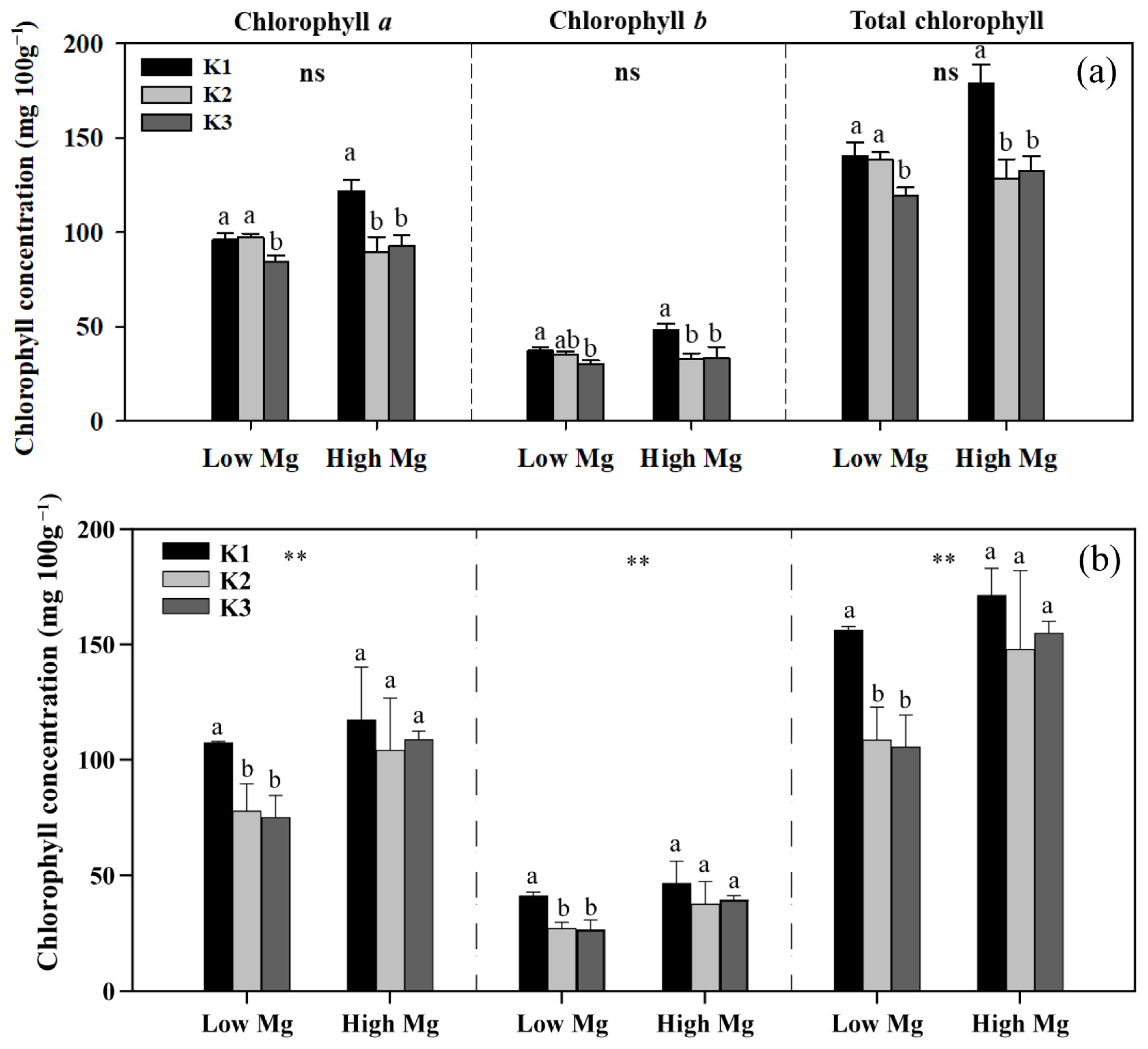 Agriculture 15 00368 g004 Agriculture 15 00368 g004