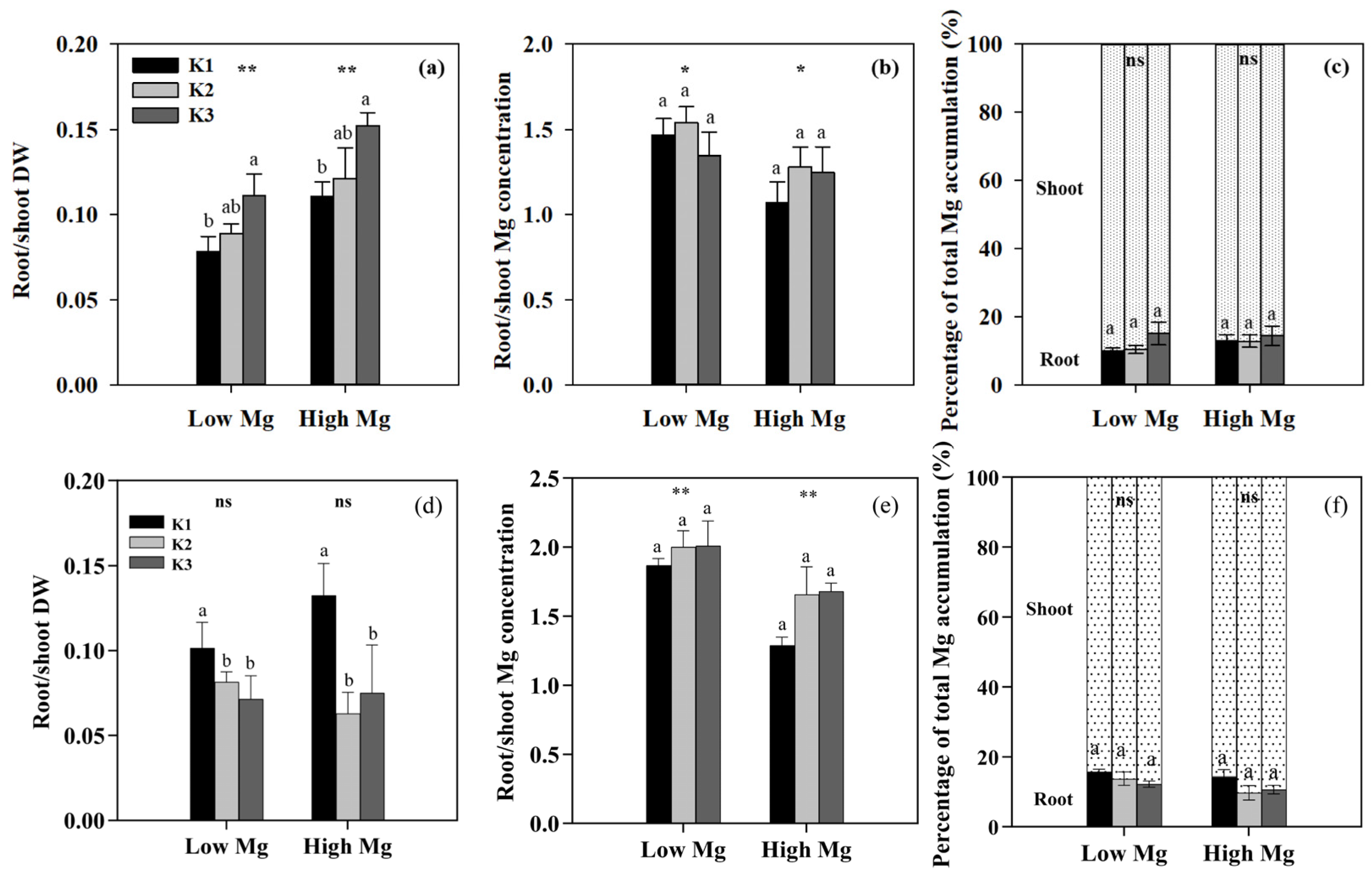 Agriculture 15 00368 g007 Agriculture 15 00368 g007