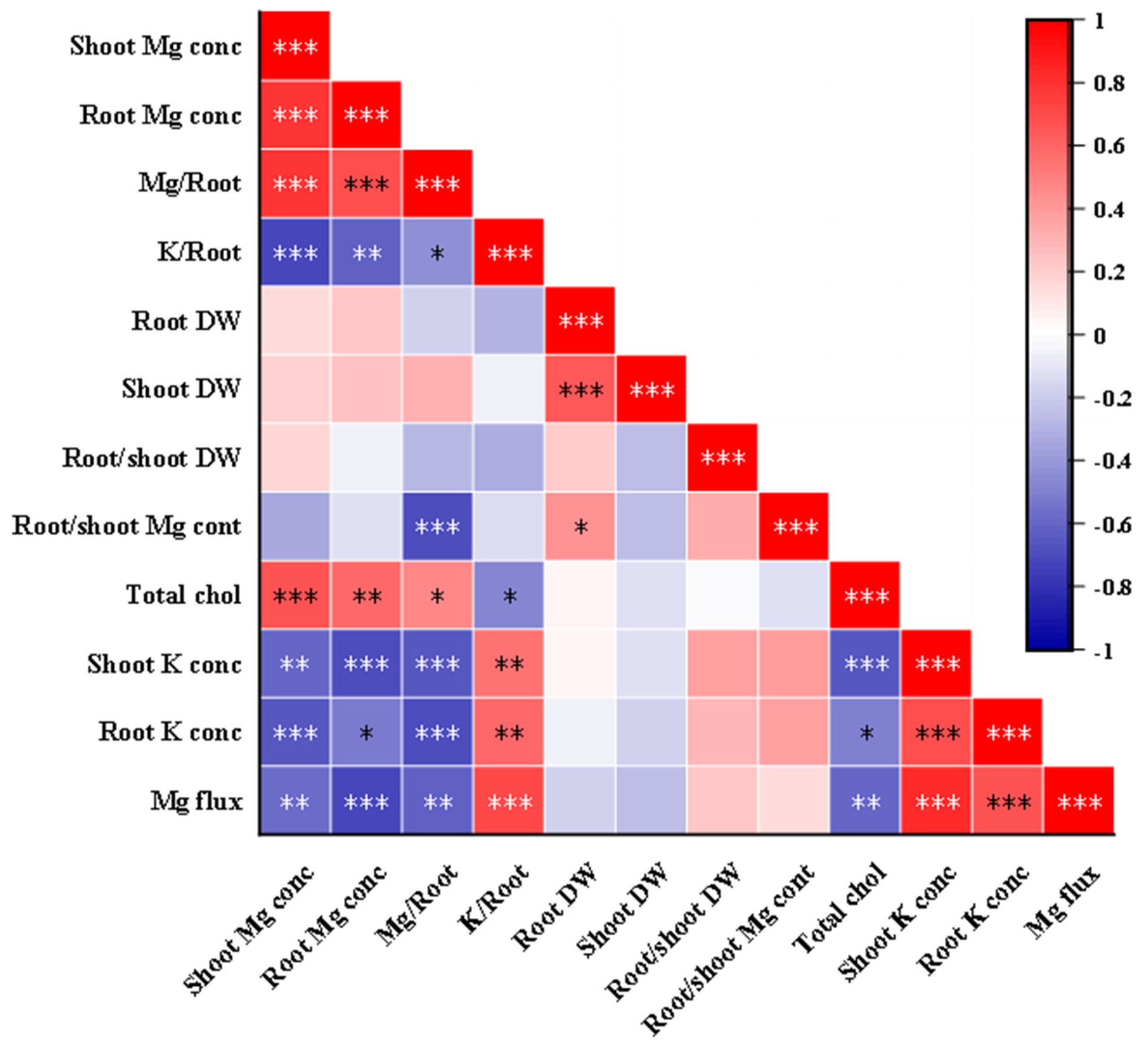 Agriculture 15 00368 g008 Agriculture 15 00368 g008