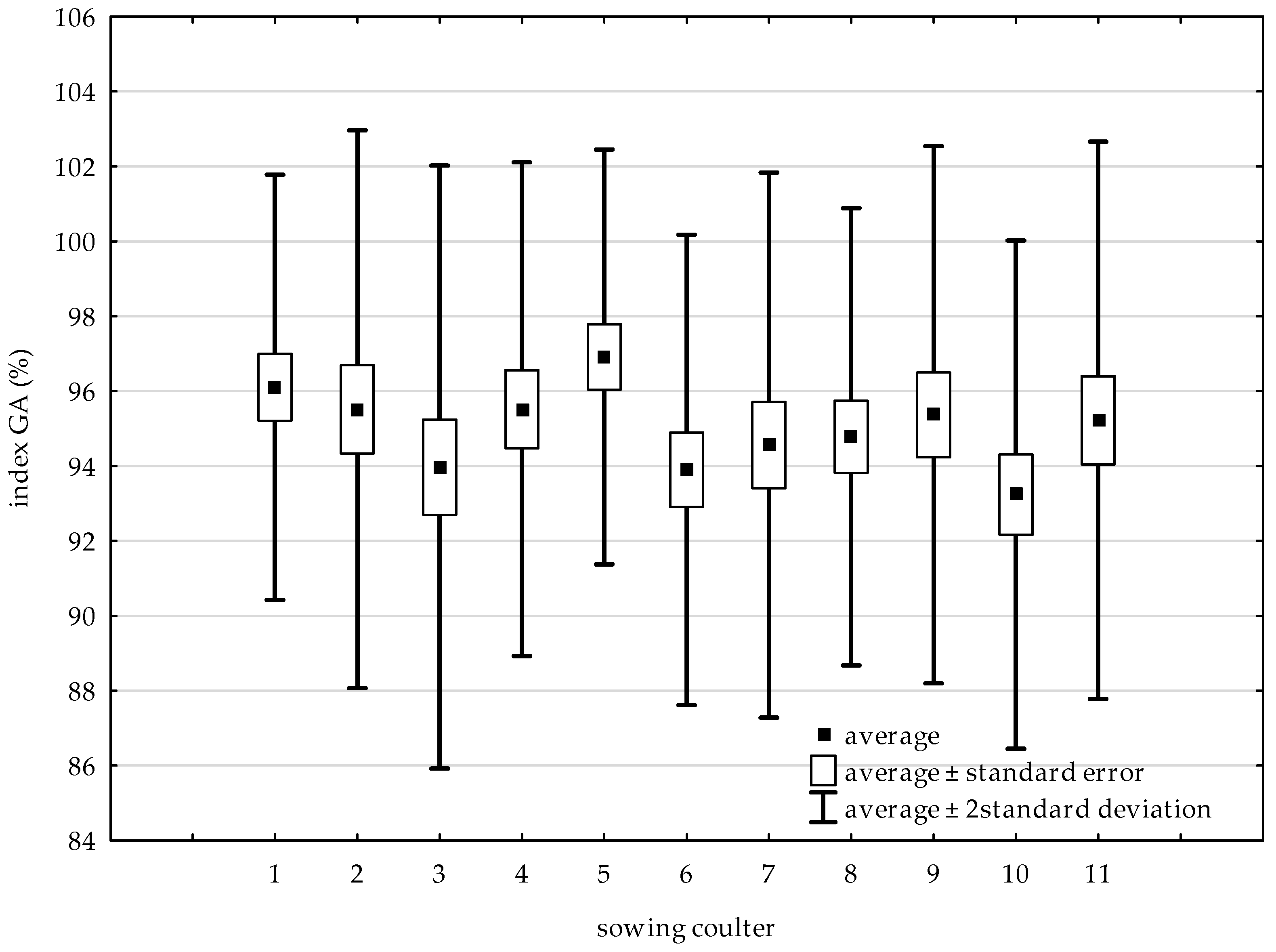 Agriculture 15 00411 g008