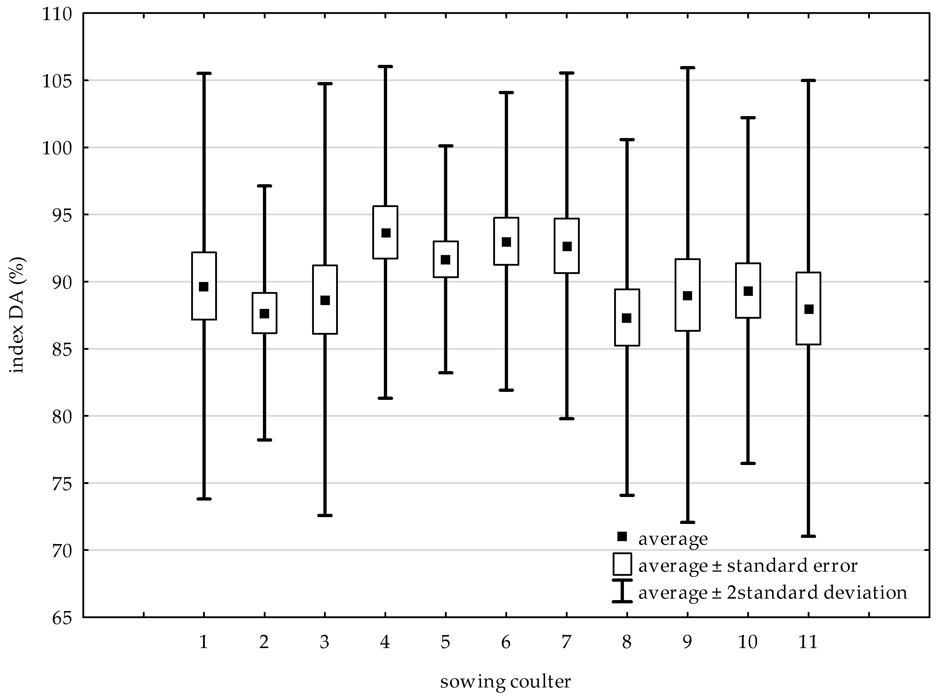 Agriculture 15 00411 g010