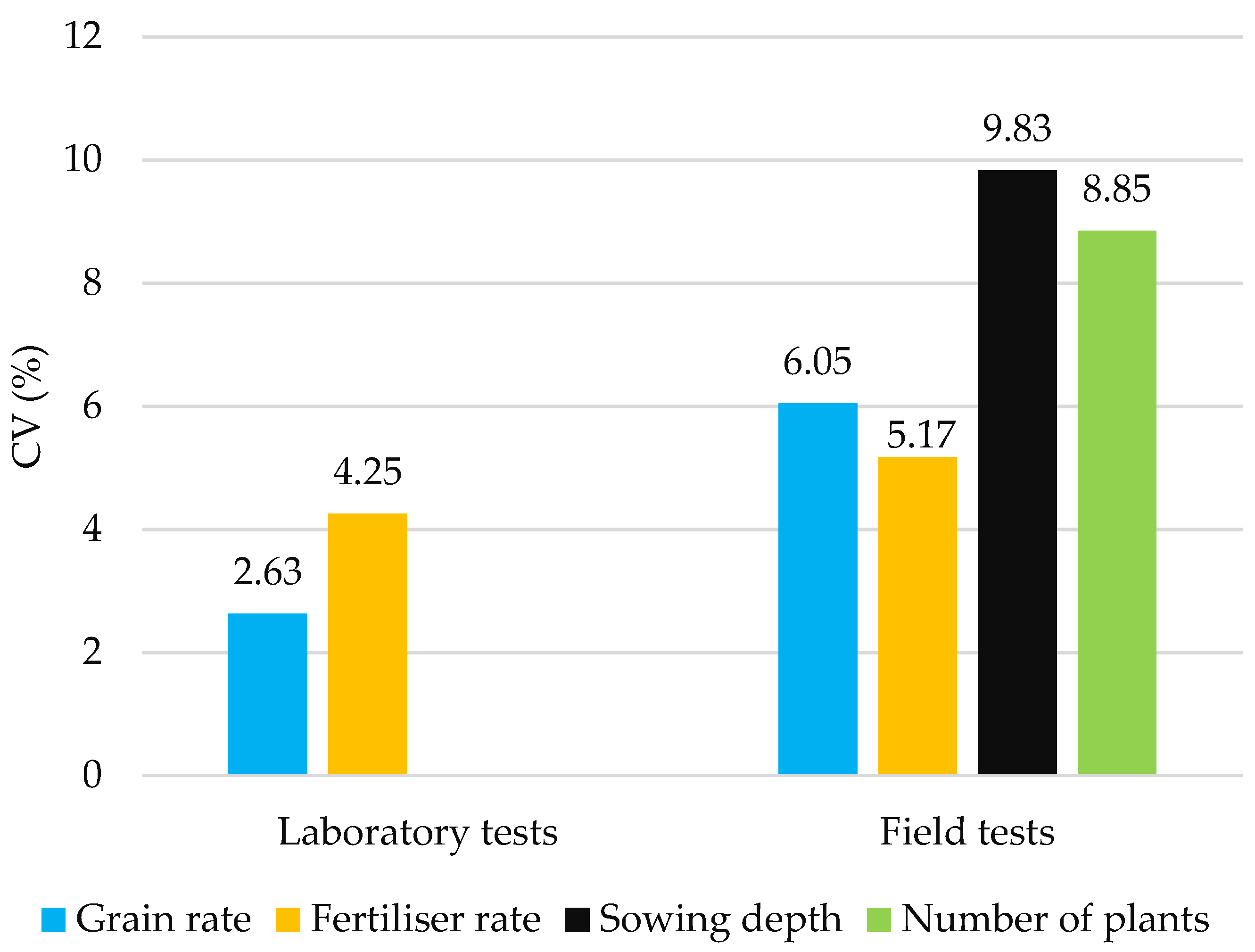 Agriculture 15 00411 g012