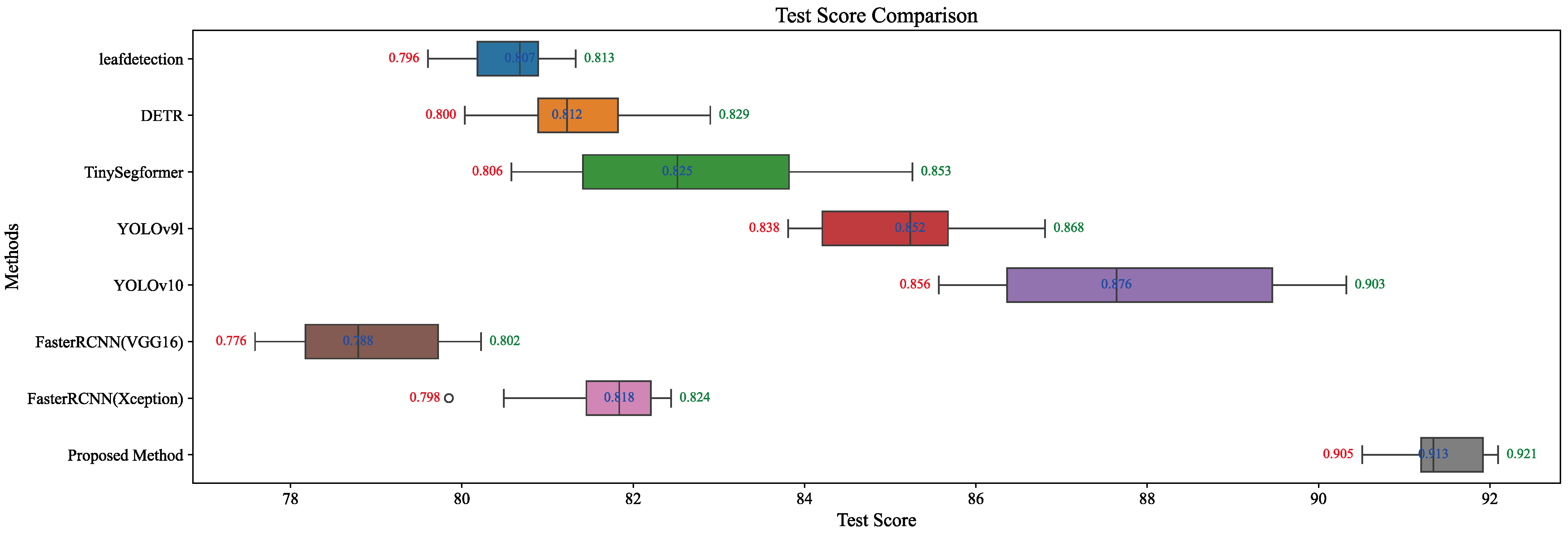 Agriculture 15 00434 g008