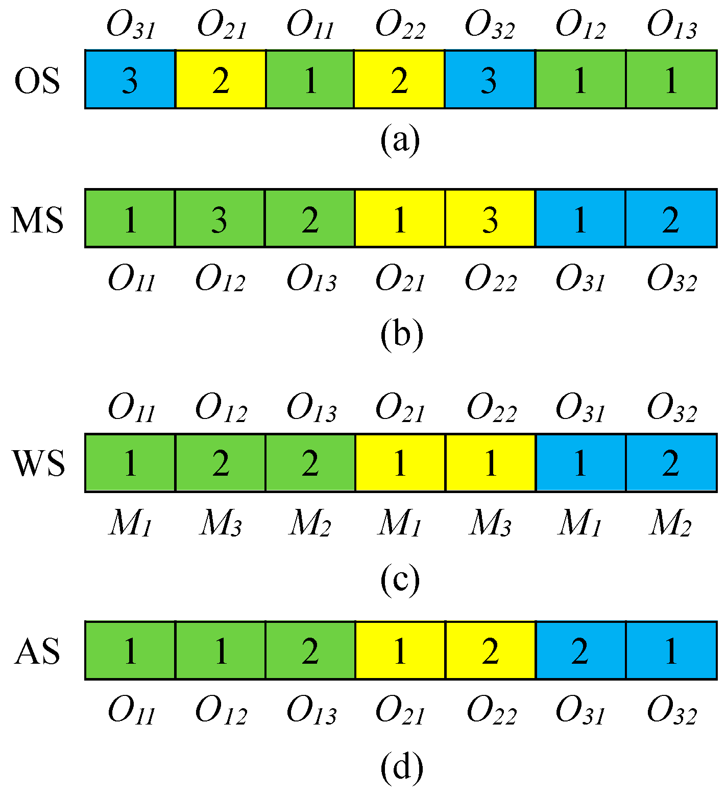 Agriculture 15 00442 g003