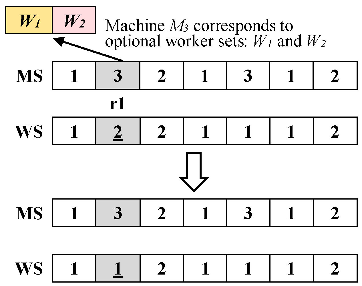 Agriculture 15 00442 g008