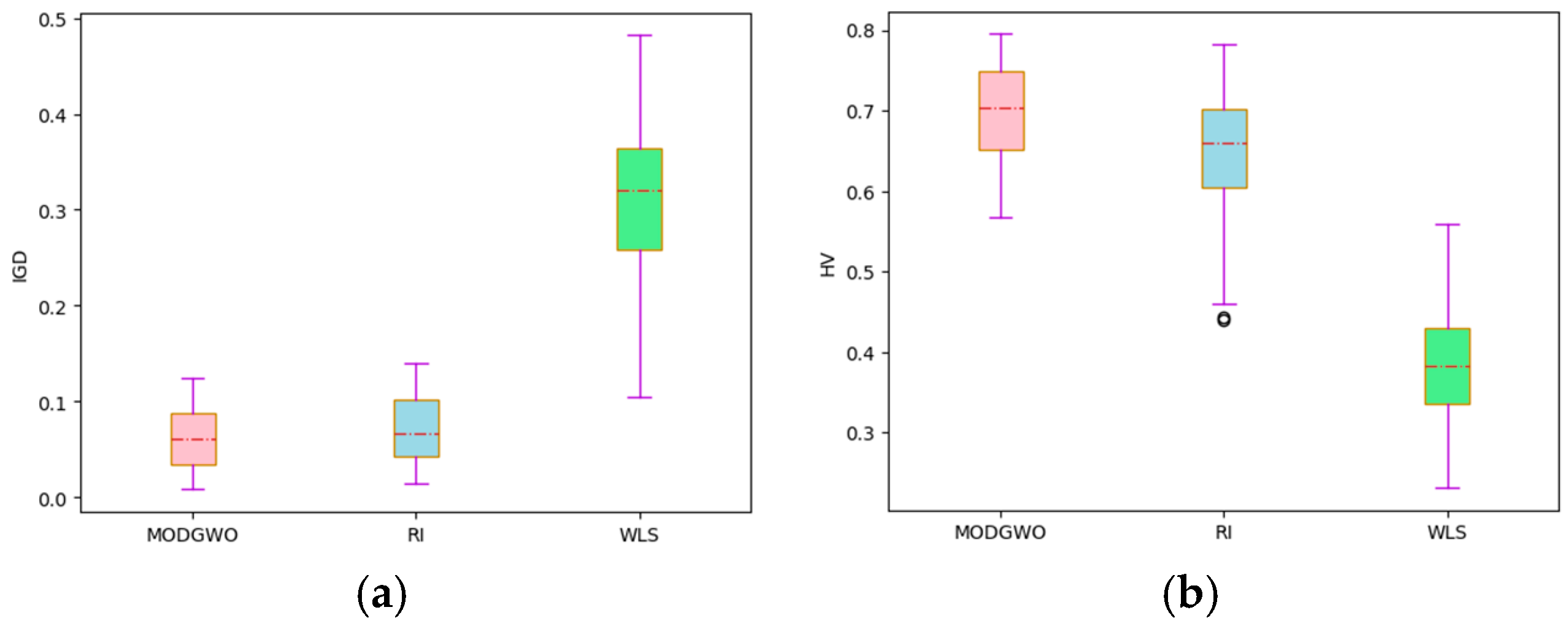 Agriculture 15 00442 g010