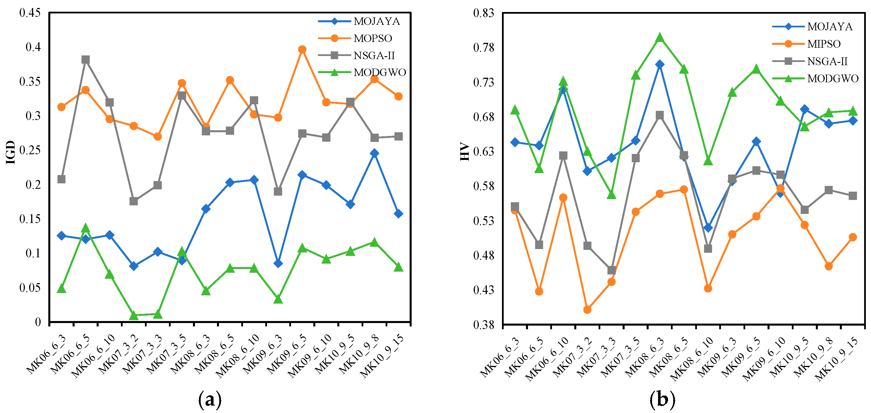 Agriculture 15 00442 g012