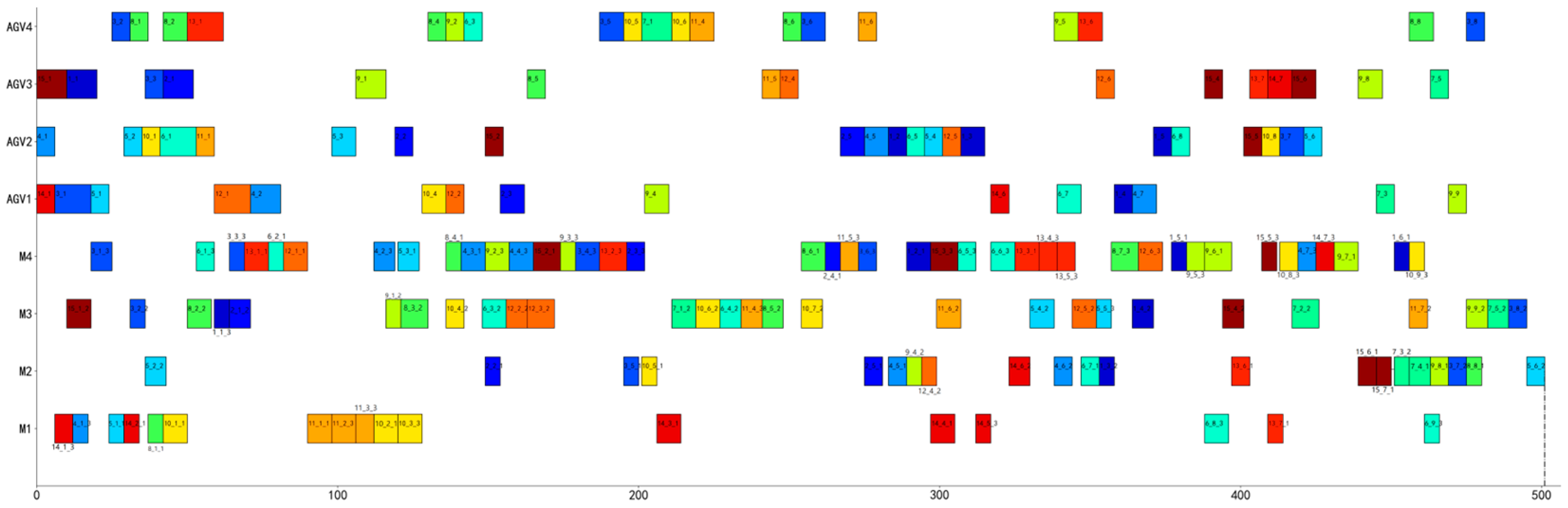 Agriculture 15 00442 g014