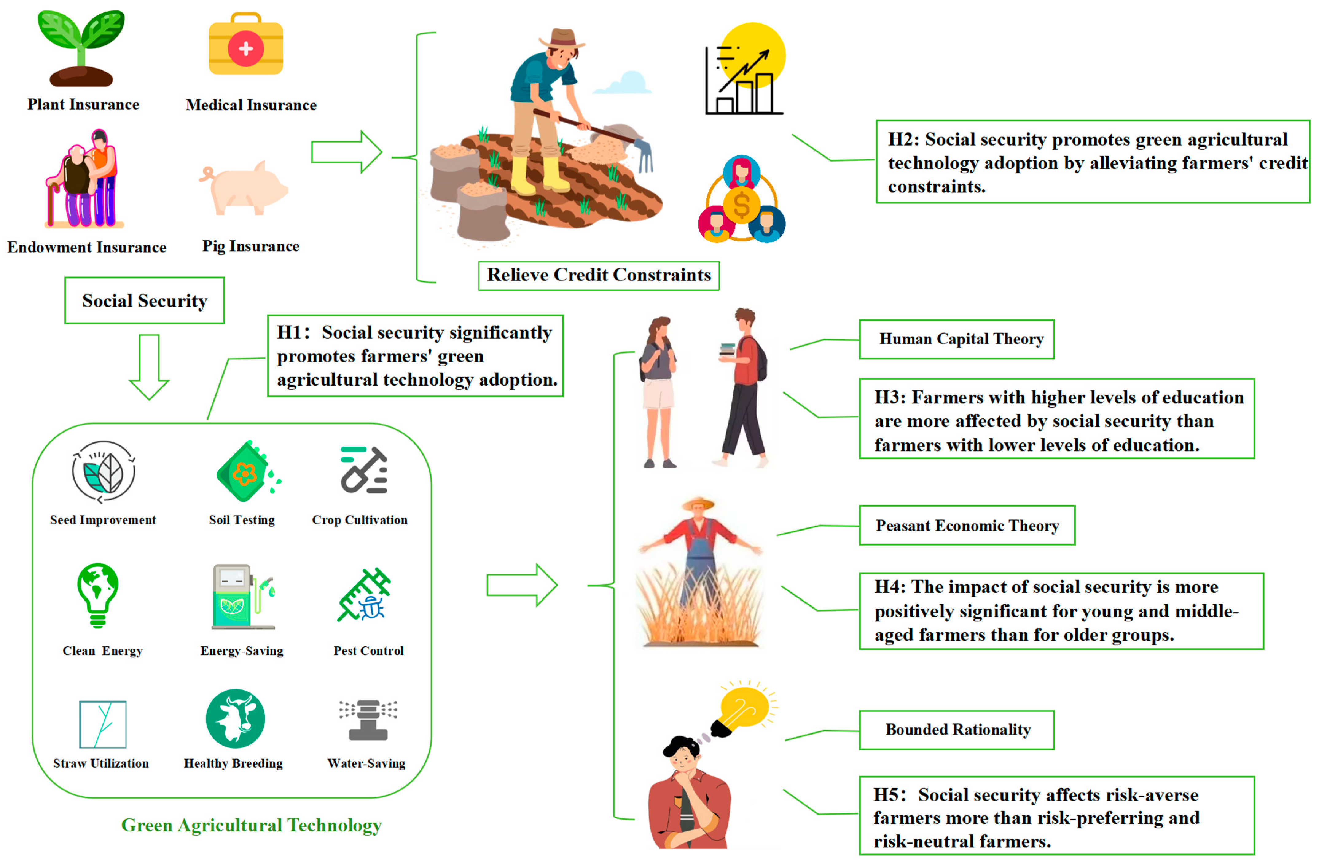 Agriculture 15 00498 g001 Agriculture 15 00498 g001