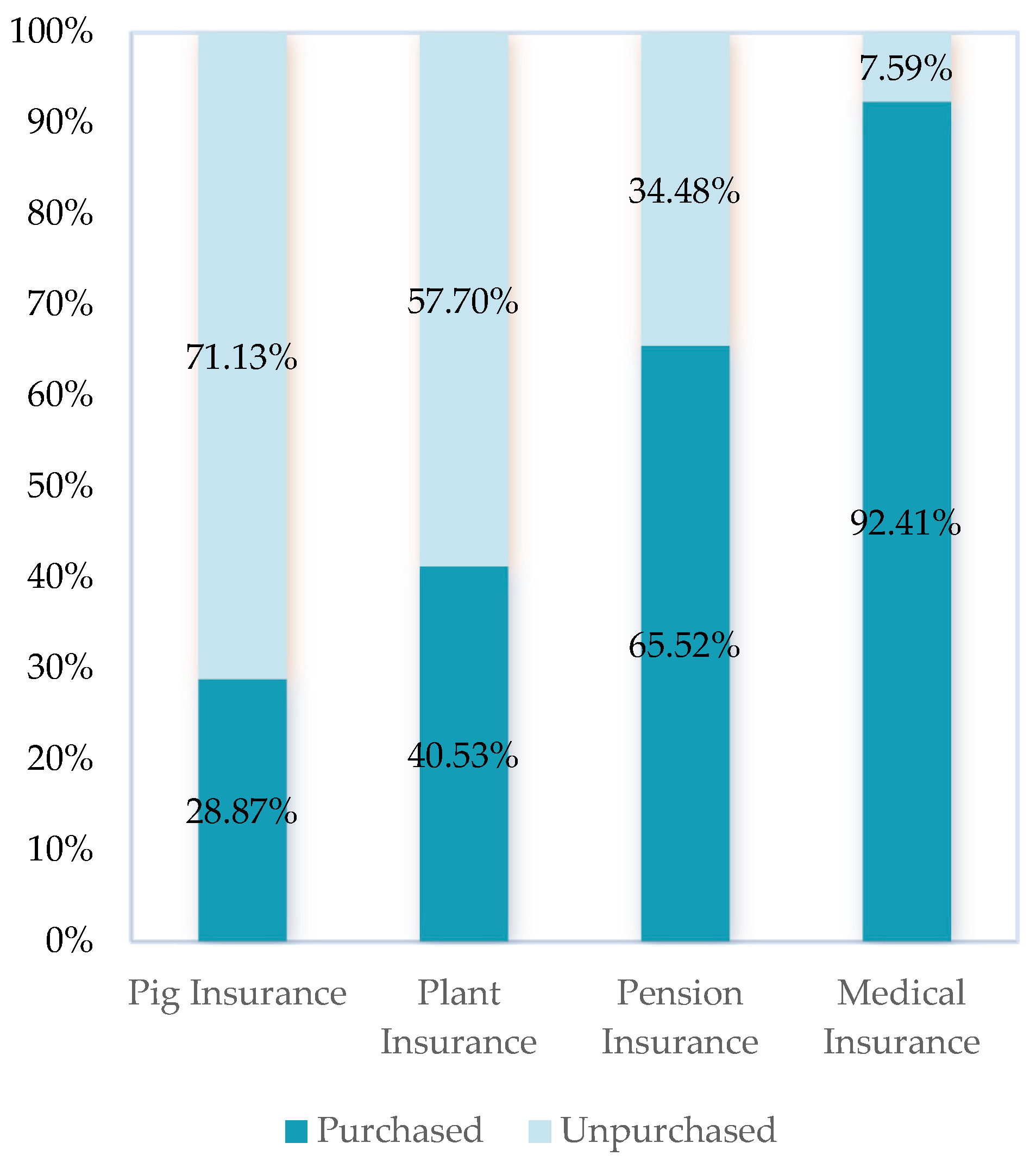 Agriculture 15 00498 g002 Agriculture 15 00498 g002