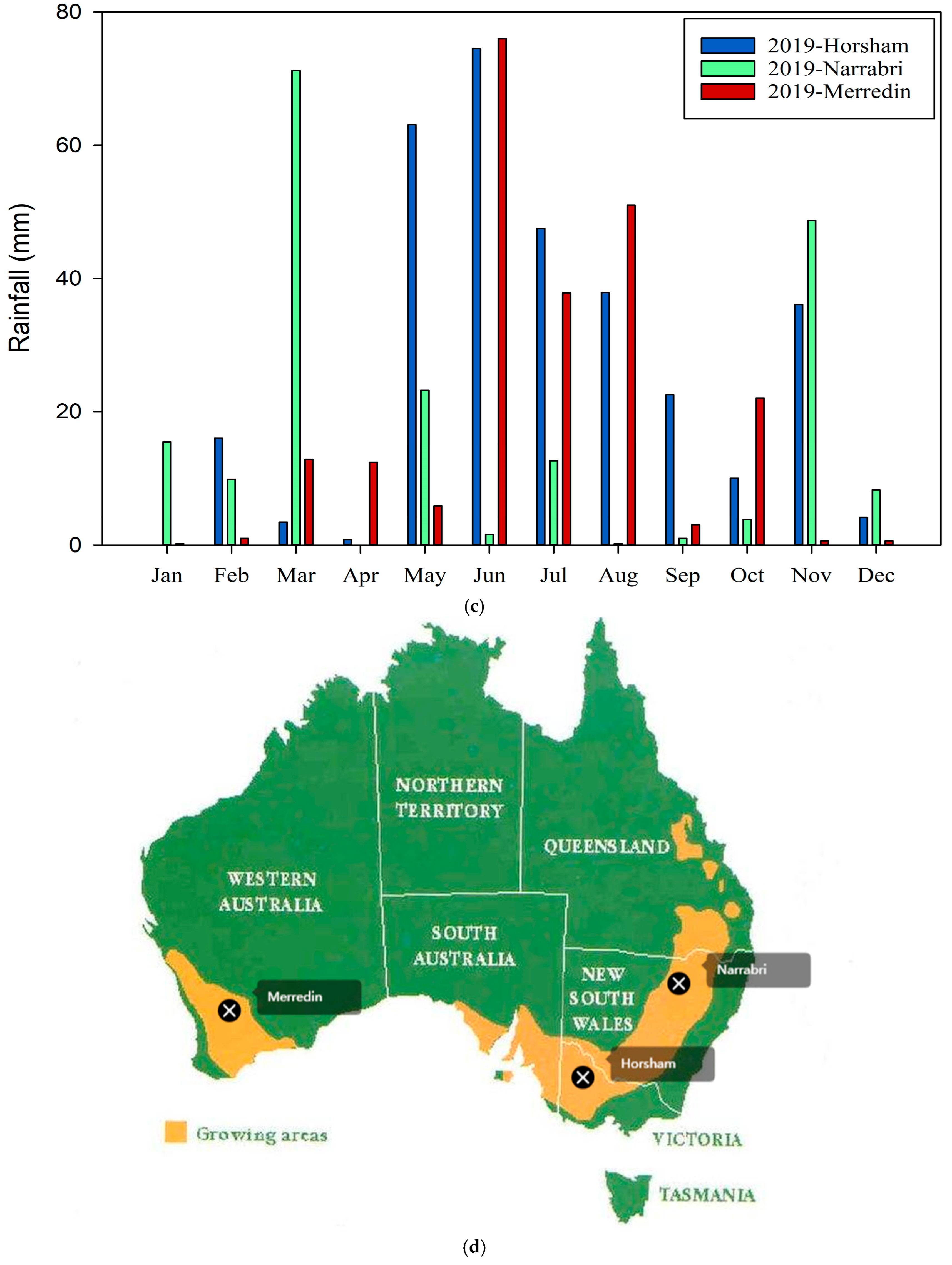 Agriculture 15 00514 g001b